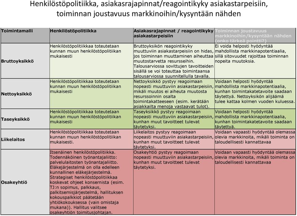 Strategiset henkilöstöpolitiikkaa koskevat ohjeet konsernista (esim. TJ:n sopimus, palkkaus, palkitsemisjärjestelmä, hallituksen kokouspalkkiot päätetään yhtiökokouksessa (vain omistaja mukana)).