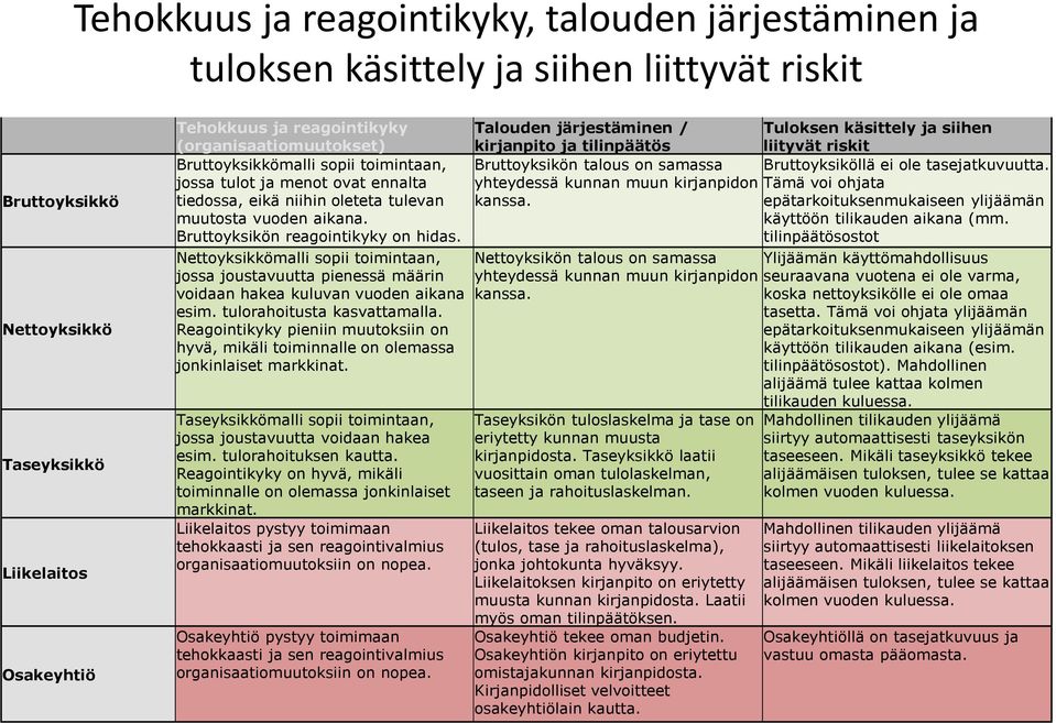 malli sopii toimintaan, jossa joustavuutta pienessä määrin voidaan hakea kuluvan vuoden aikana esim. tulorahoitusta kasvattamalla.