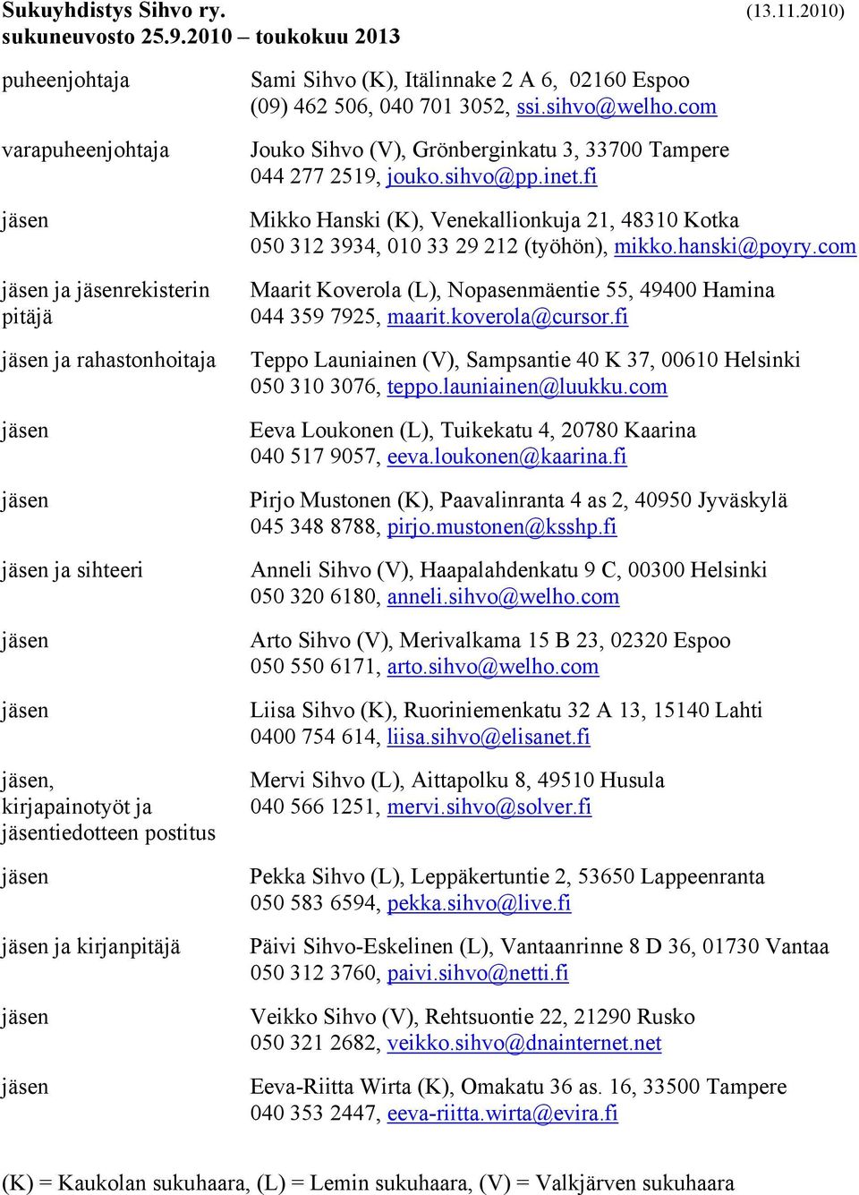 Espoo (09) 462 506, 040 701 3052, ssi.sihvo@welho.com Jouko Sihvo (V), Grönberginkatu 3, 33700 Tampere 044 277 2519, jouko.sihvo@pp.inet.