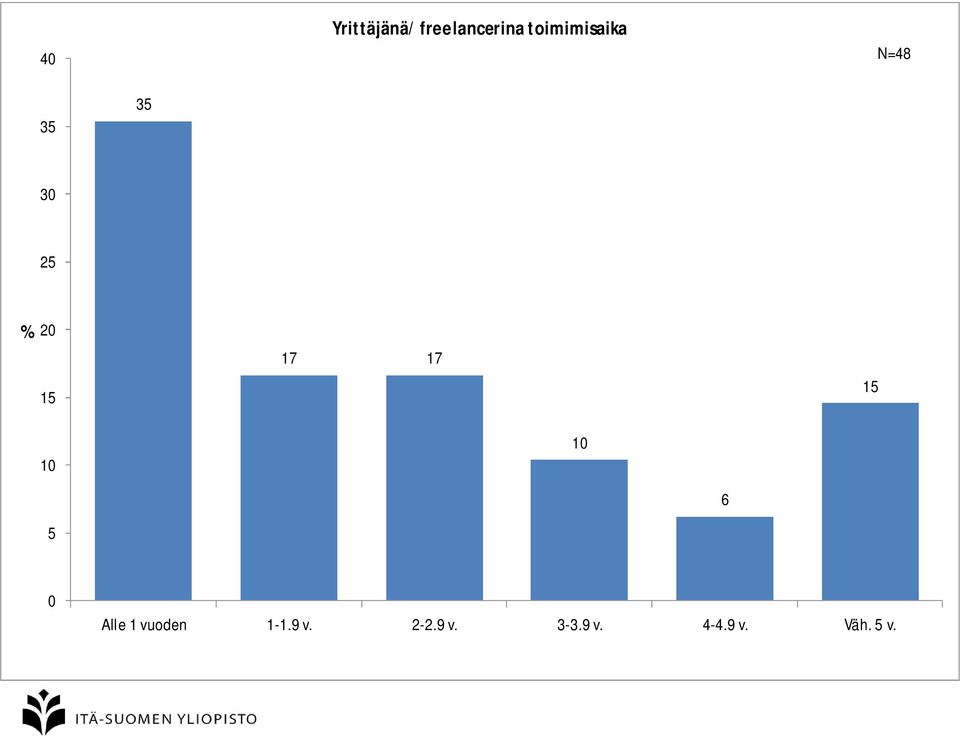 7 7 6 Alle vuoden -.9 v. 2-2.