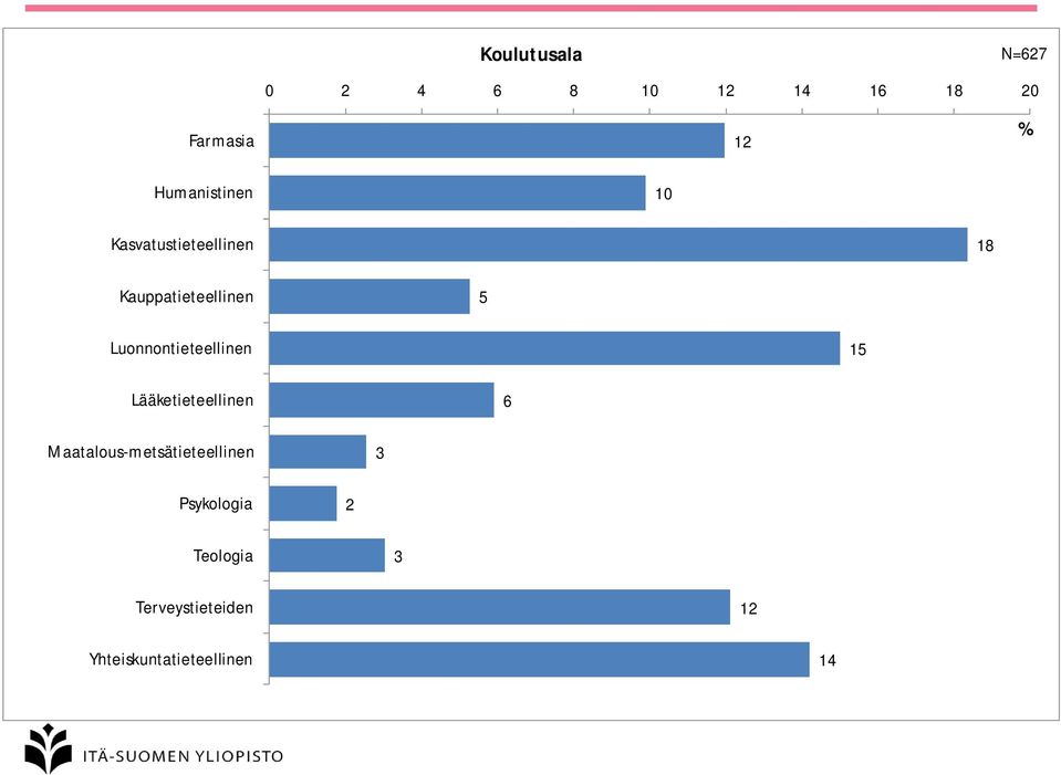 Luonnontieteellinen Lääketieteellinen 6