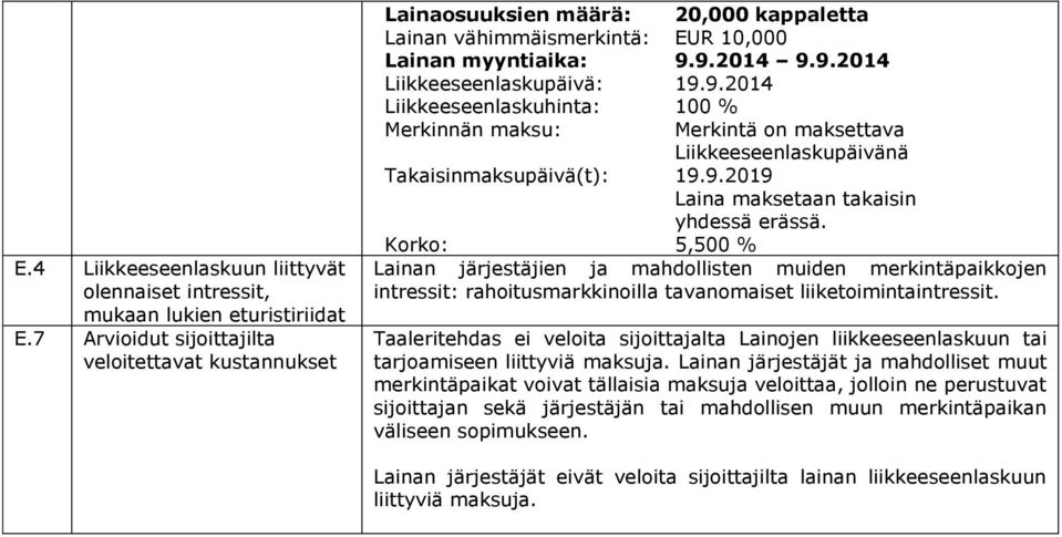 9.2014 9.9.2014 Liikkeeseenlaskupäivä: 19.9.2014 Liikkeeseenlaskuhinta: 100 % Merkinnän maksu: Merkintä on maksettava Liikkeeseenlaskupäivänä Takaisinmaksupäivä(t): 19.9.2019 Laina maksetaan takaisin yhdessä erässä.