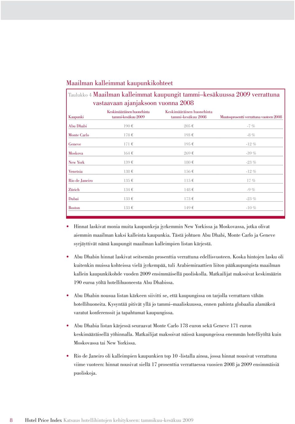 Venetsia 138 156-12 % Rio de Janeiro 135 115 17 % Zürich 134 148-9 % Dubai 133 173-23 % Boston 133 149-10 % Hinnat laskivat monia muita kaupunkeja jyrkemmin New Yorkissa ja Moskovassa, jotka olivat