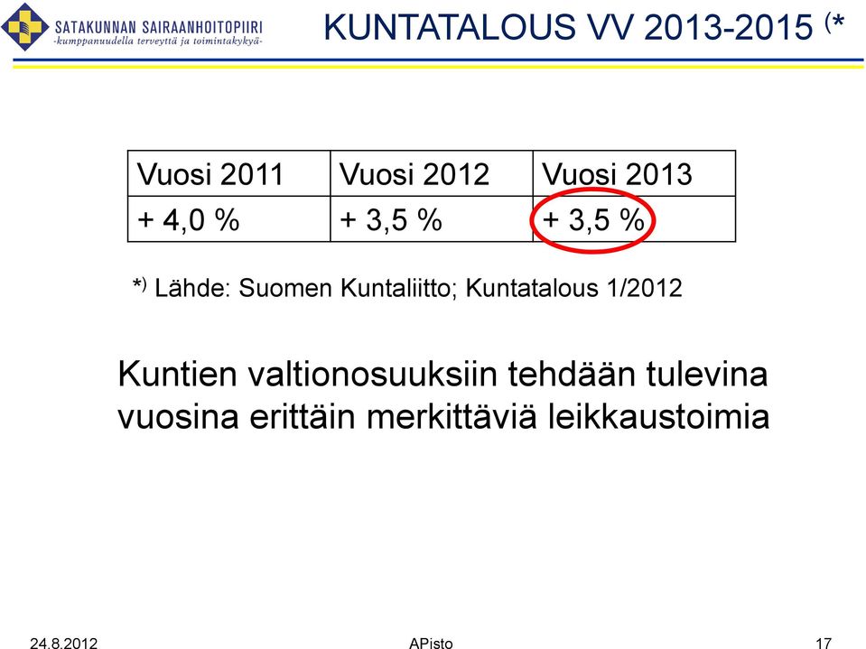 Kuntatalous 1/2012 Kuntien valtionosuuksiin tehdään tulevina