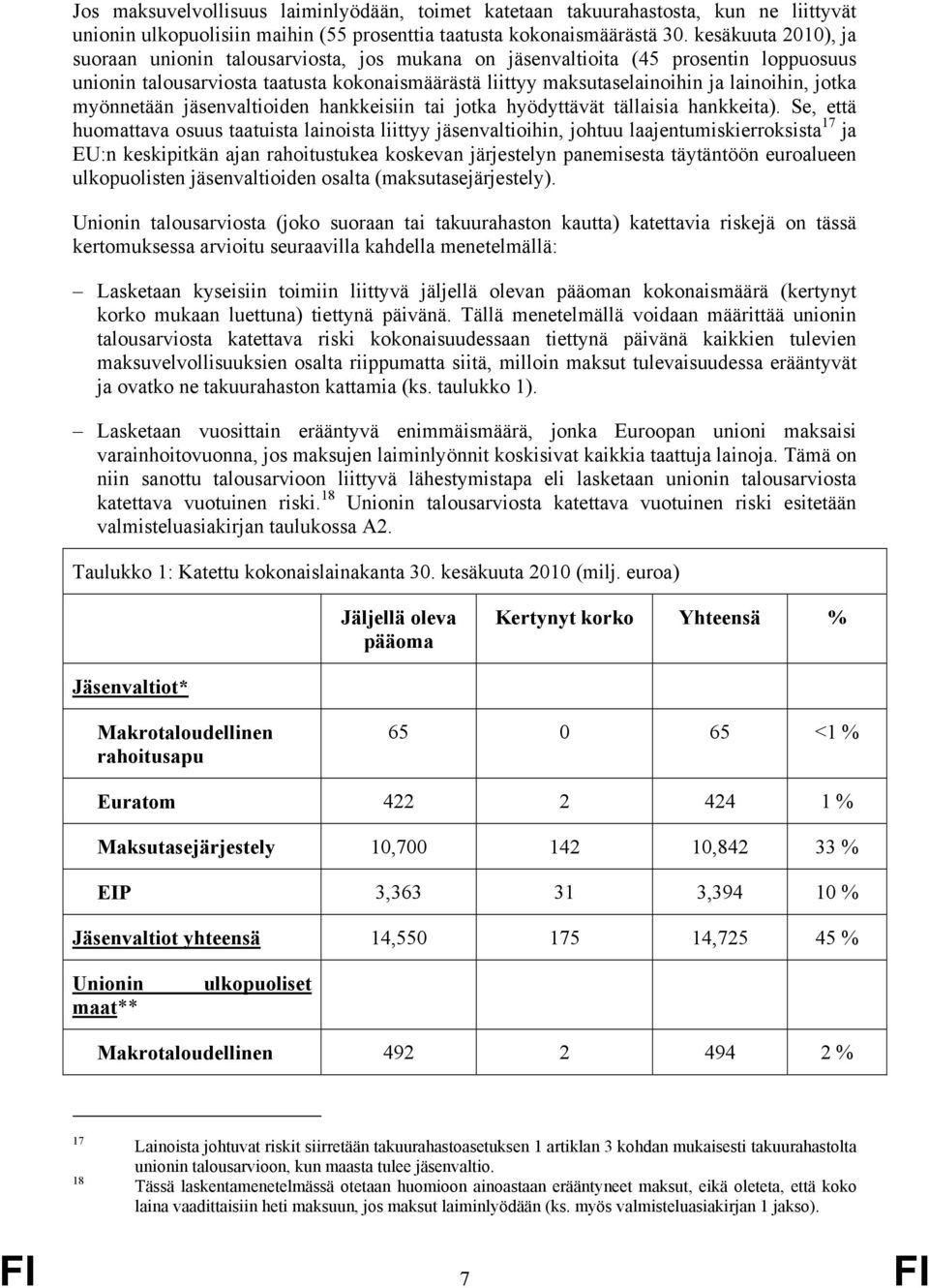 jotka myönnetään jäsenvaltioiden hankkeisiin tai jotka hyödyttävät tällaisia hankkeita).