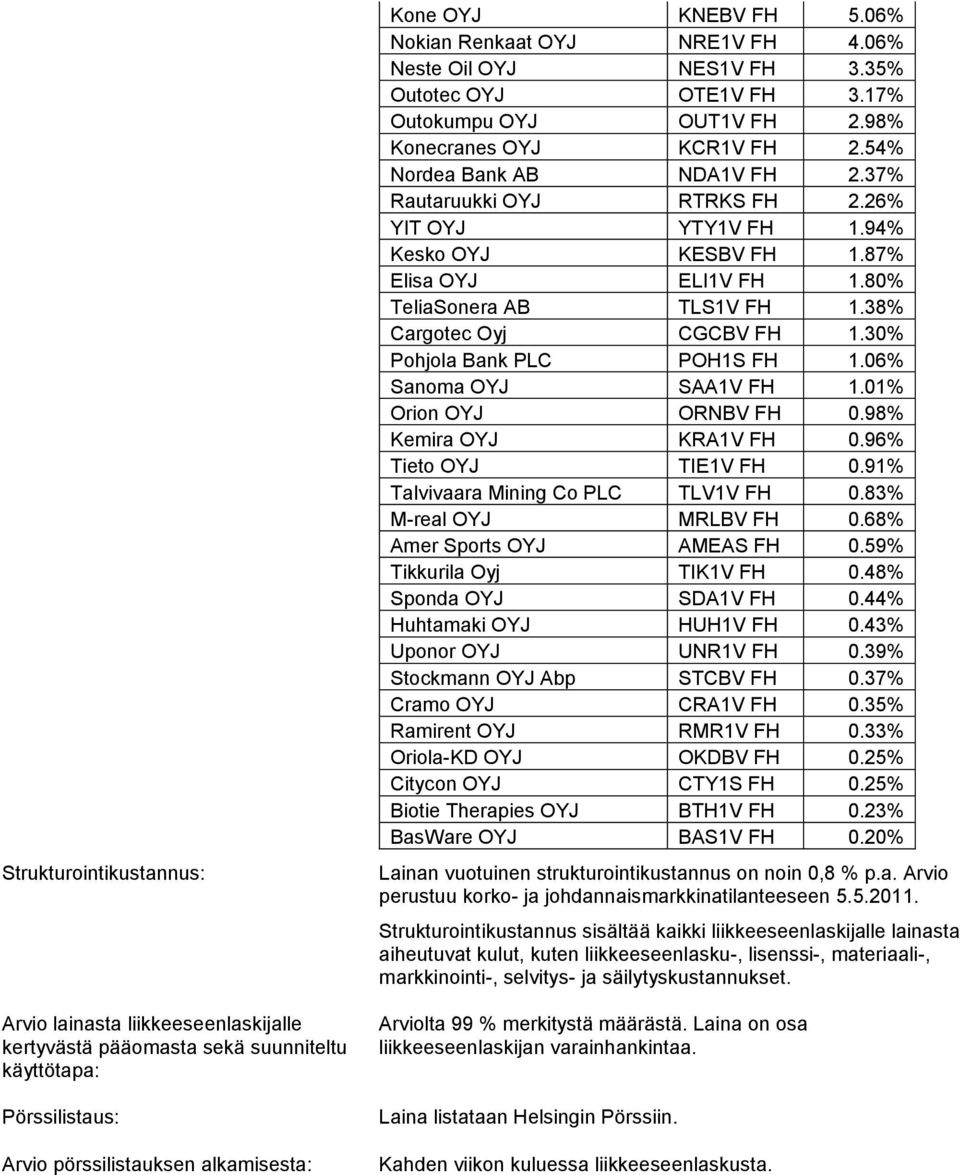 37% Rautaruukki OYJ RTRKS FH 2.26% YIT OYJ YTY1V FH 1.94% Kesko OYJ KESBV FH 1.87% Elisa OYJ ELI1V FH 1.80% TeliaSonera AB TLS1V FH 1.38% Cargotec Oyj CGCBV FH 1.30% Pohjola Bank PLC POH1S FH 1.