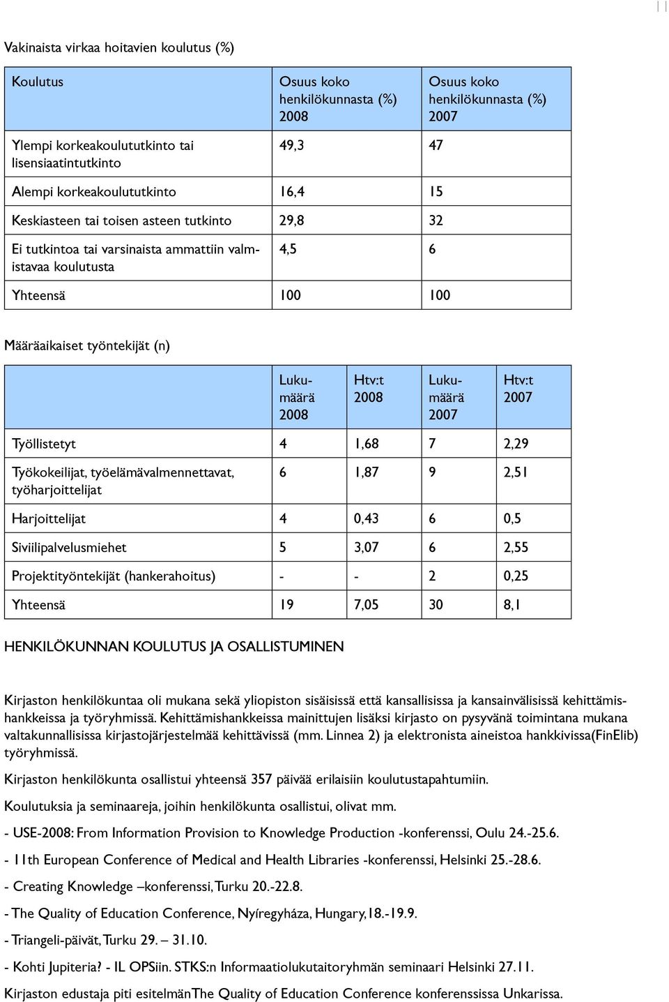 2008 Htv:t 2008 Lukumäärä 2007 Htv:t 2007 Työllistetyt 4 1,68 7 2,29 Työkokeilijat, työelämävalmennettavat, työharjoittelijat 6 1,87 9 2,51 Harjoittelijat 4 0,43 6 0,5 Siviilipalvelusmiehet 5 3,07 6