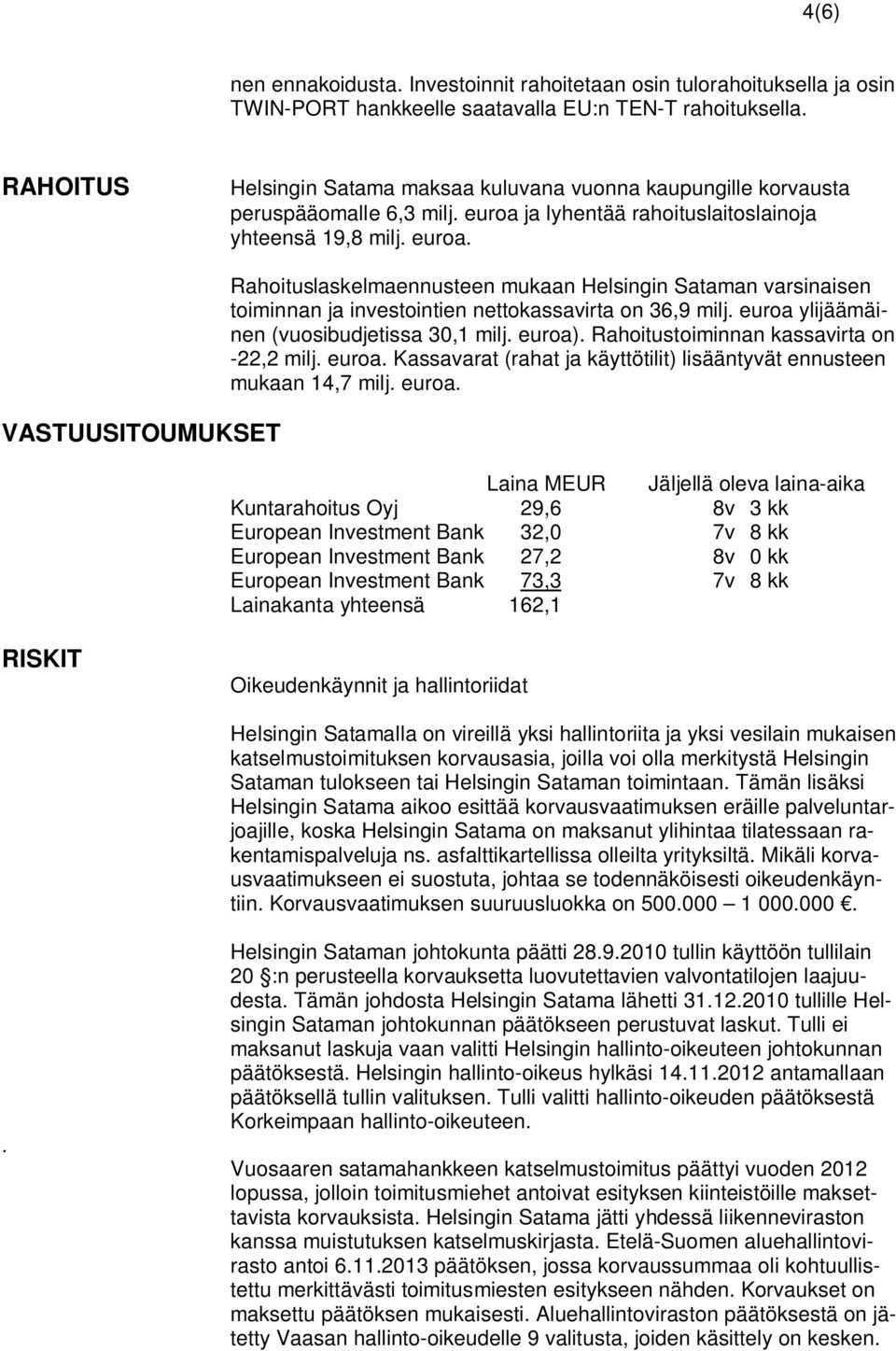 ja lyhentää rahoituslaitoslainoja yhteensä 19,8 milj. euroa. VASTUUSITOUMUKSET Rahoituslaskelmaennusteen mukaan Helsingin Sataman varsinaisen toiminnan ja investointien nettokassavirta on 36,9 milj.