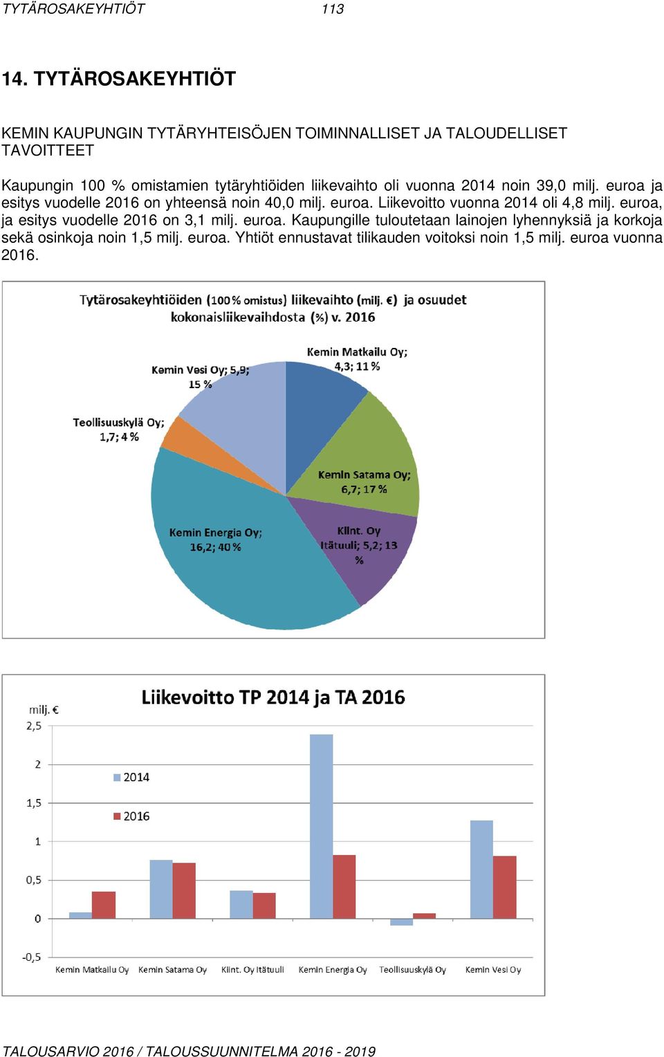 tytäryhtiöiden liikevaihto oli vuonna 2014 noin 39,0 milj. euroa ja esitys vuodelle 2016 on yhteensä noin 40,0 milj. euroa. Liikevoitto vuonna 2014 oli 4,8 milj.