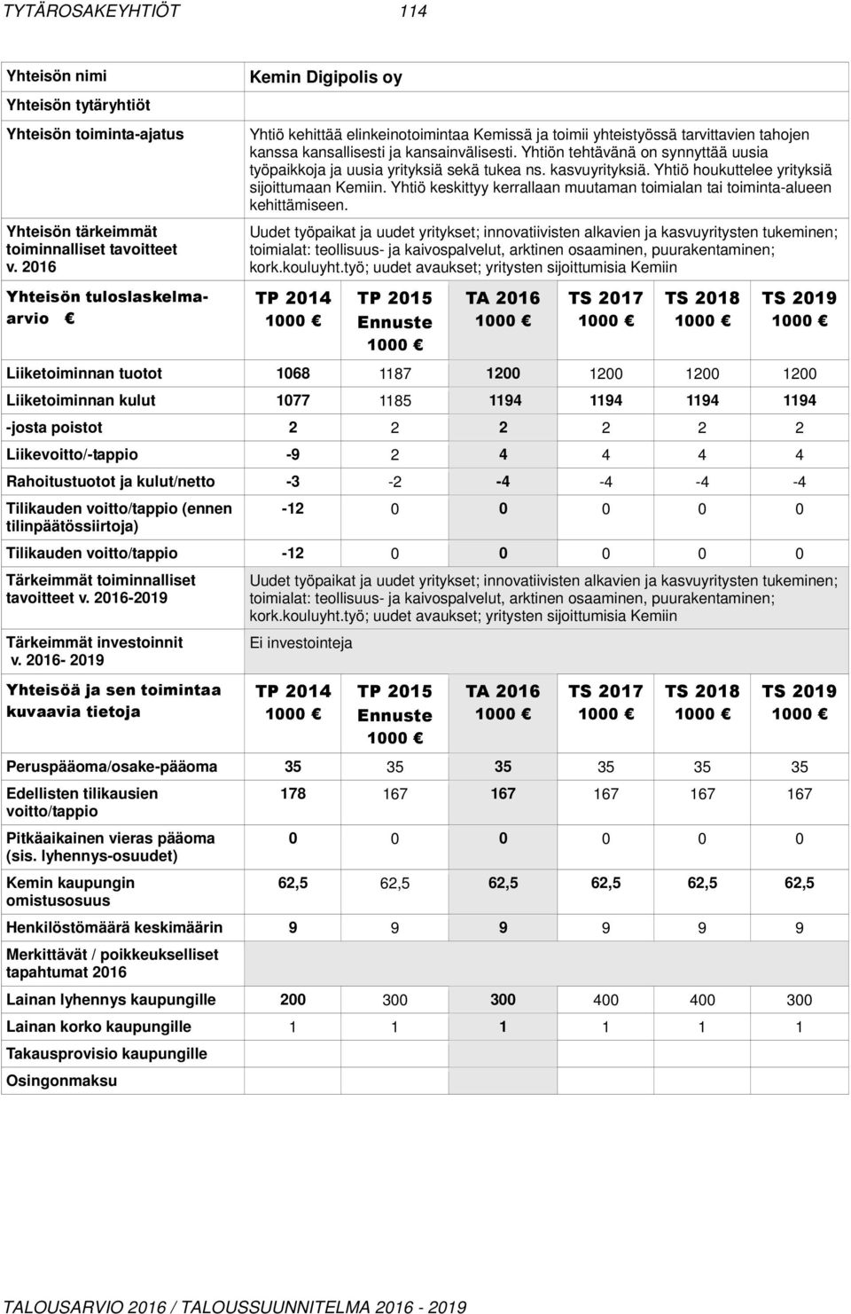 Yhtiö keskittyy kerrallaan muutaman toimialan tai toiminta-alueen kehittämiseen.