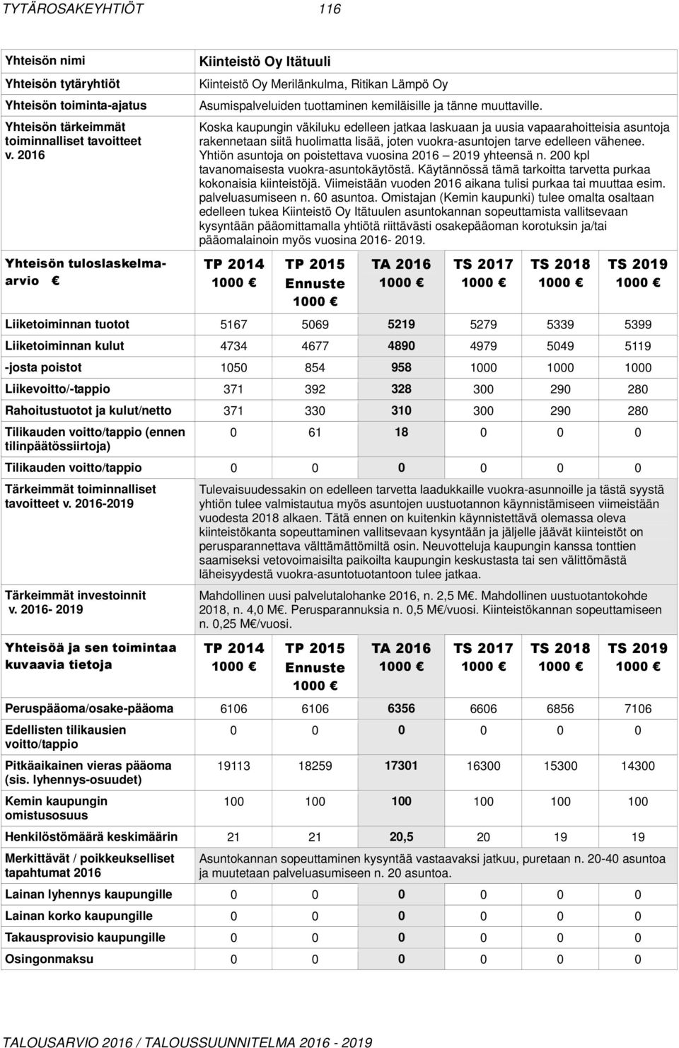 Yhtiön asuntoja on poistettava vuosina 2016 2019 yhteensä n. 200 kpl tavanomaisesta vuokra-asuntokäytöstä. Käytännössä tämä tarkoitta tarvetta purkaa kokonaisia kiinteistöjä.