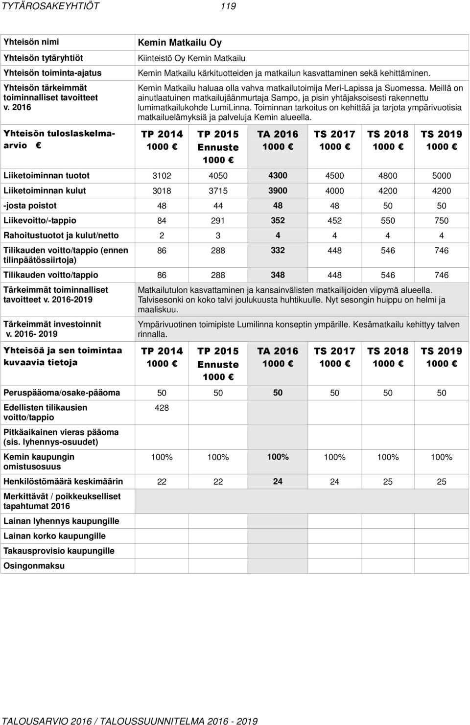 Toiminnan tarkoitus on kehittää ja tarjota ympärivuotisia matkailuelämyksiä ja palveluja Kemin alueella.