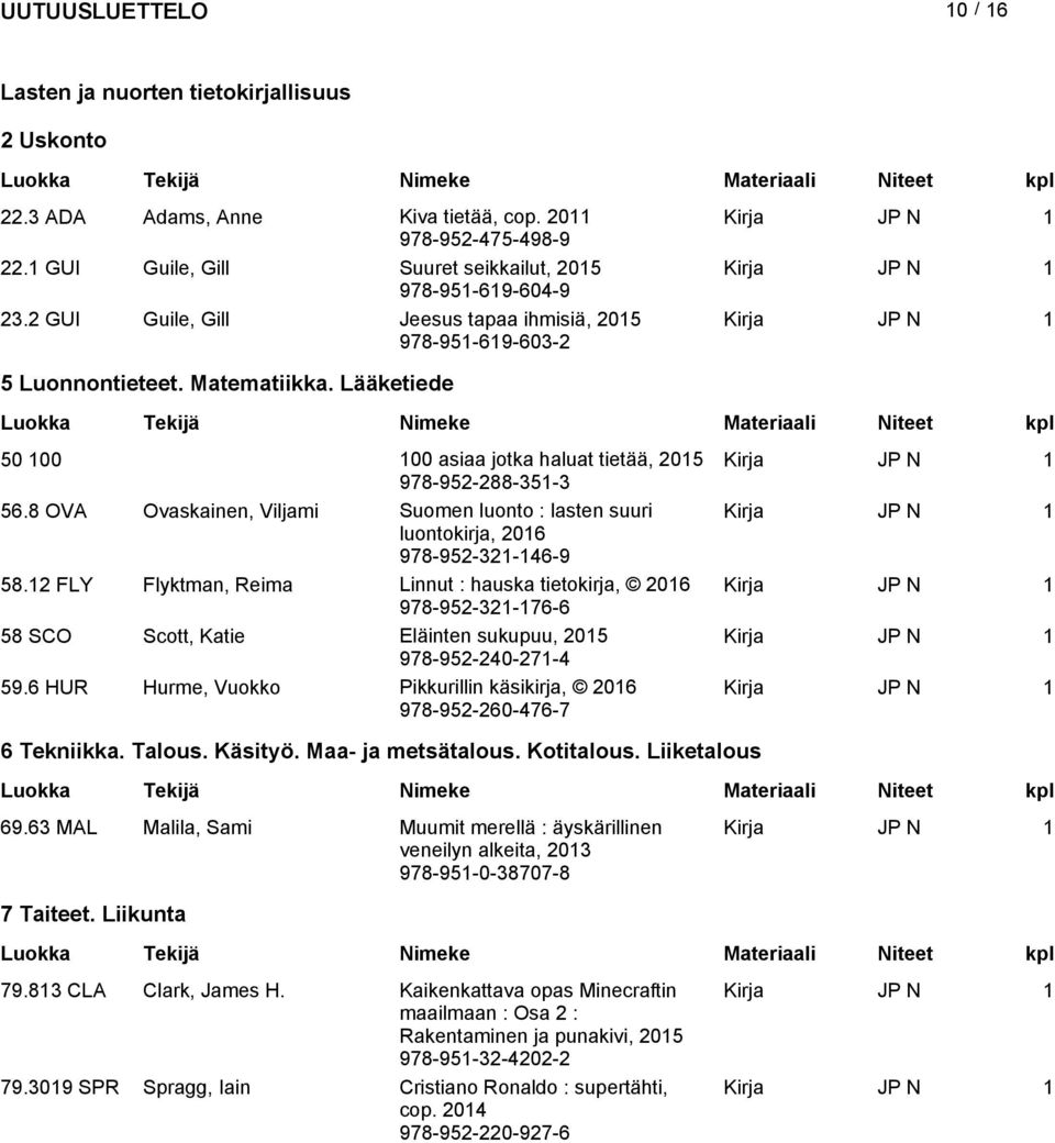 8 OVA Ovaskainen, Viljami Suomen luonto : lasten suuri luontokirja, 978-952-321-146-9 58.