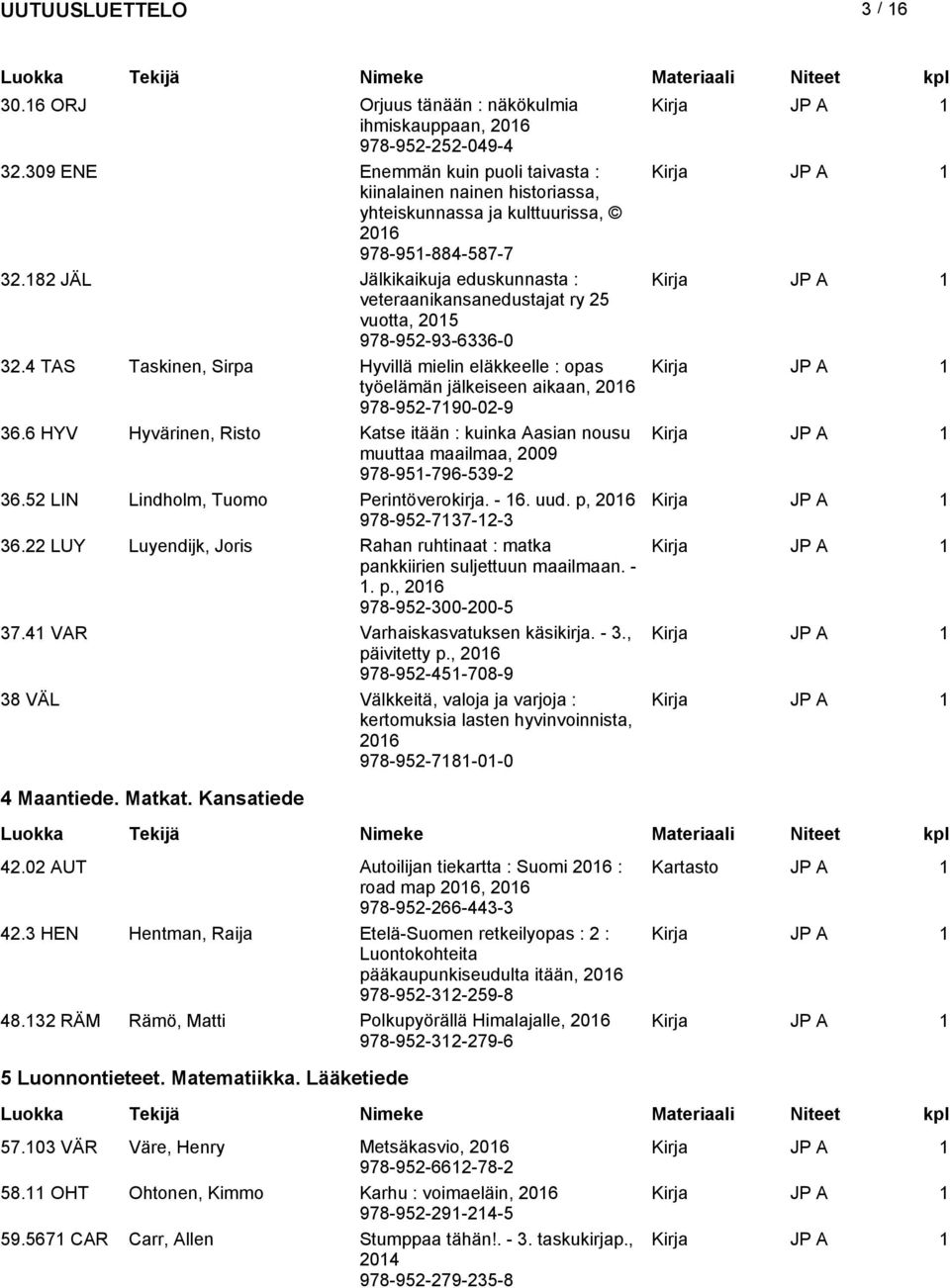 182 JÄL Jälkikaikuja eduskunnasta : veteraanikansanedustajat ry 25 vuotta, 2015 978-952-93-6336-0 32.