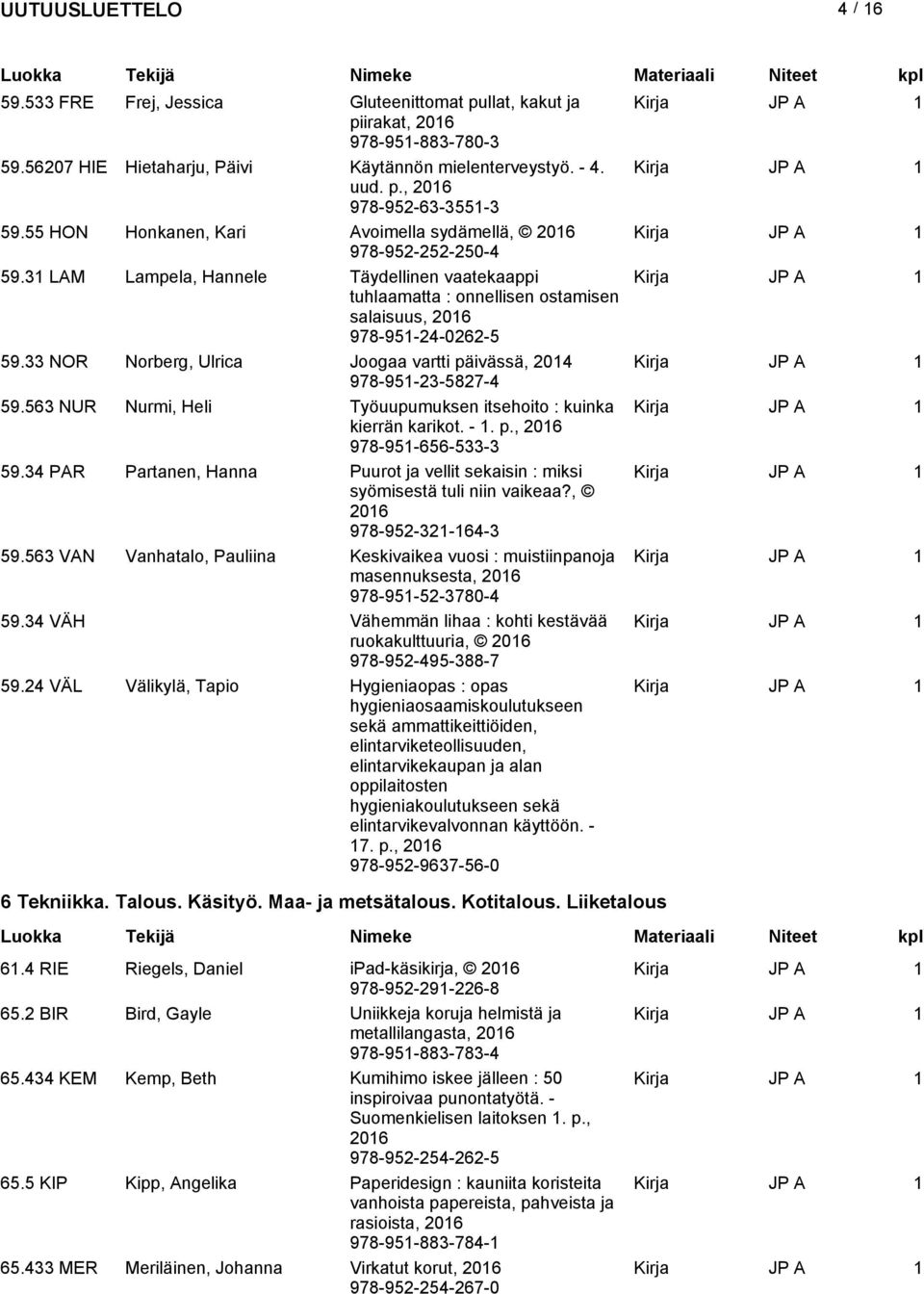 33 NOR Norberg, Ulrica Joogaa vartti päivässä, 2014 978-951-23-5827-4 59.563 NUR Nurmi, Heli Työuupumuksen itsehoito : kuinka kierrän karikot. - 1. p., 978-951-656-533-3 59.