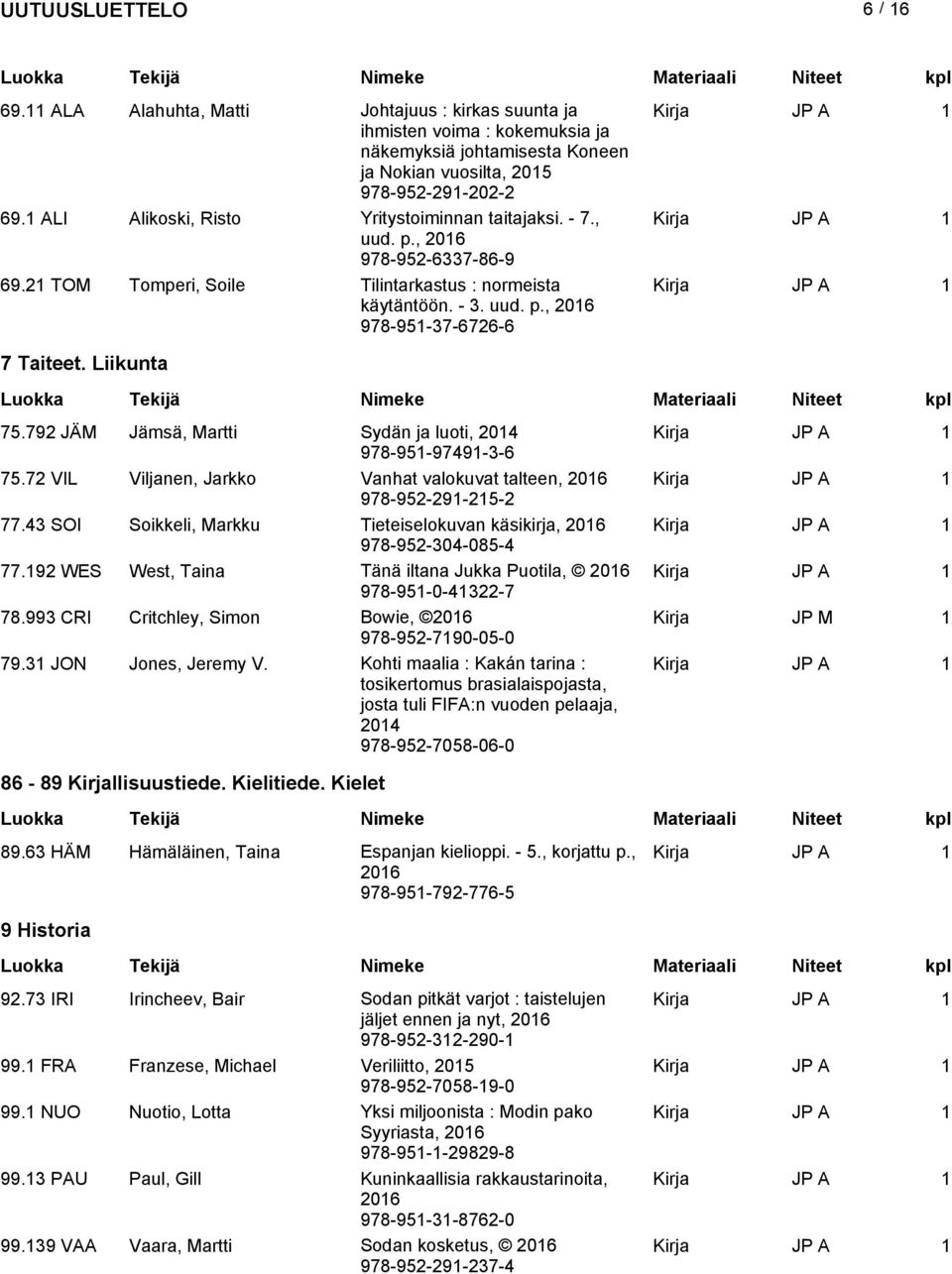 Liikunta 75.792 JÄM Jämsä, Martti Sydän ja luoti, 2014 978-951-97491-3-6 75.72 VIL Viljanen, Jarkko Vanhat valokuvat talteen, 978-952-291-215-2 77.