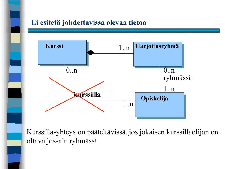 .n ryhmässä 1.