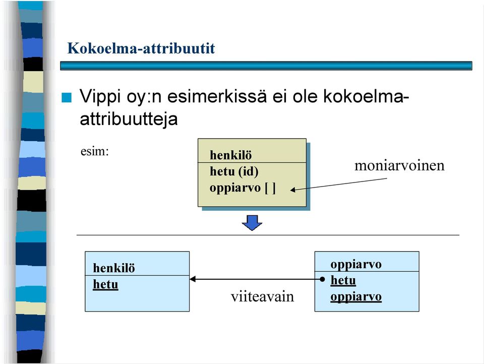 esim: henkilö hetu (id) oppiarvo [ ]