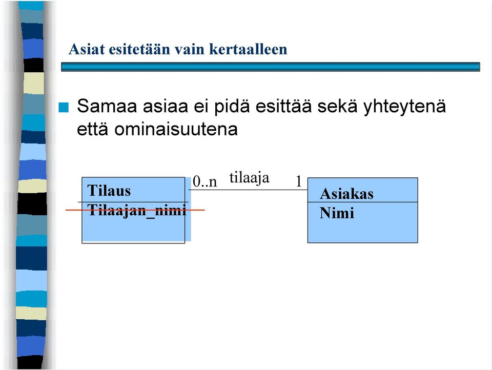 yhteytenä että ominaisuutena Tilaus