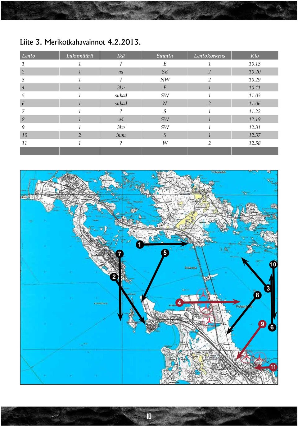 20 3 1? NW 2 10.29 1 3kv E 1 10.1 5 1 subad SW 1 11.03 6 1 subad N 2 11.