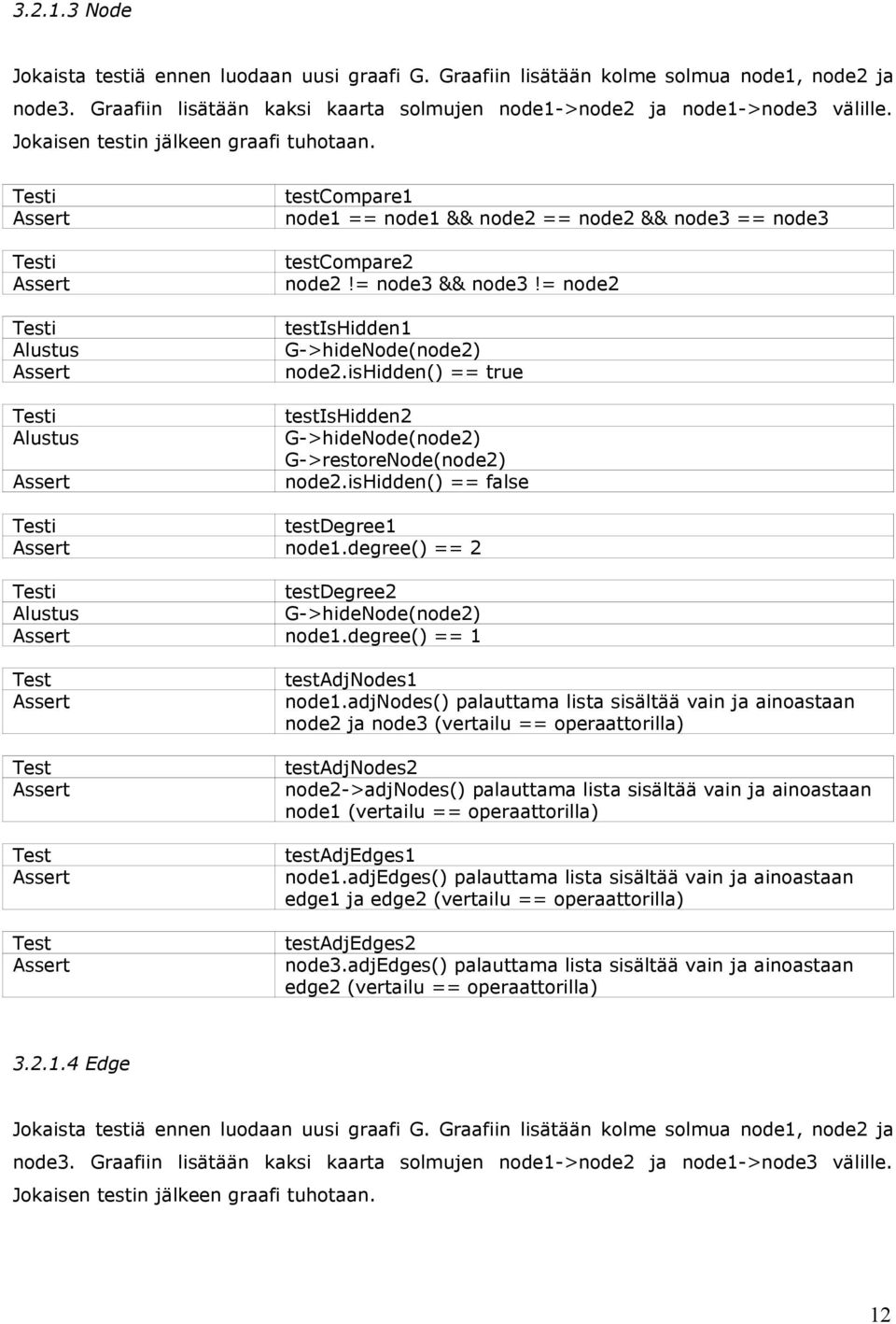 ishidden() == true testishidden2 G->hideNode(node2) G->restoreNode(node2) node2.ishidden() == false testdegree1 node1.degree() == 2 testdegree2 G->hideNode(node2) node1.