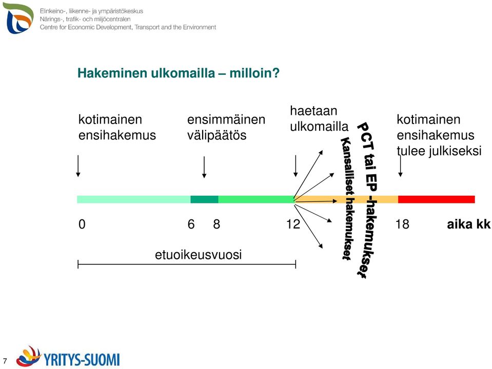 välipäätös haetaan ulkomailla kotimainen