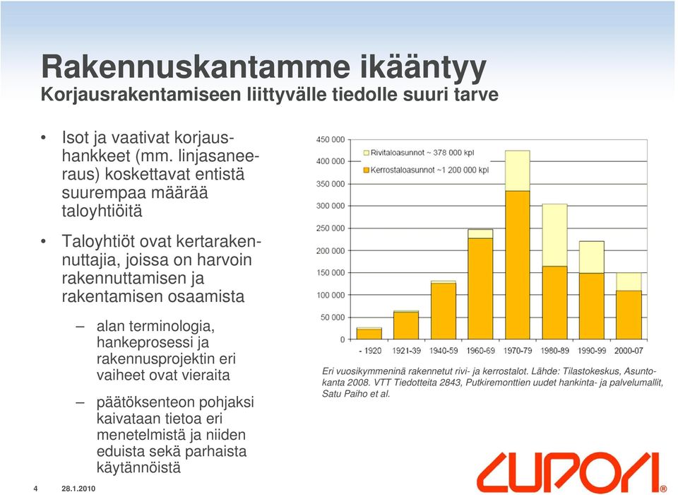 alan terminologia, hankeprosessi ja rakennusprojektin eri vaiheet ovat vieraita päätöksenteon pohjaksi kaivataan tietoa eri menetelmistä ja niiden eduista sekä