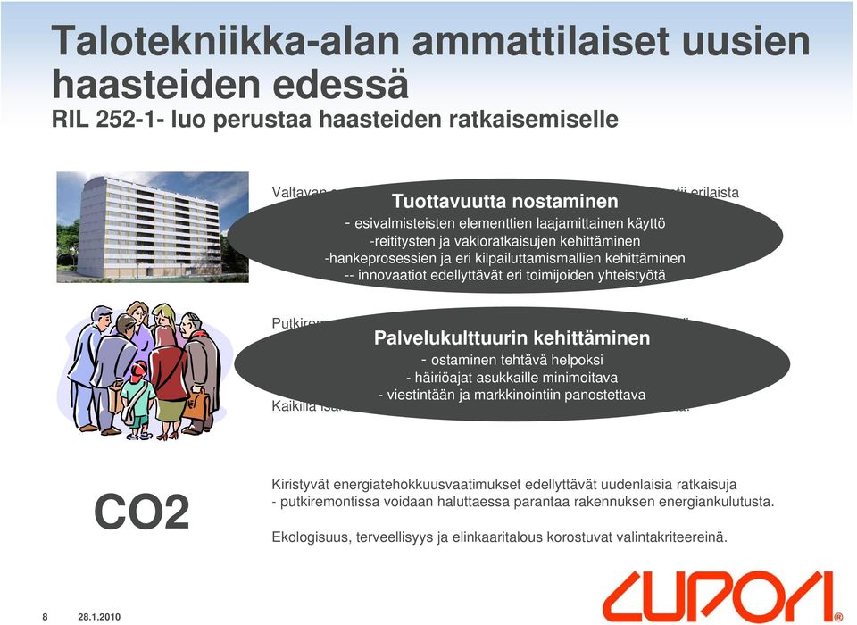 Tuottavuutta nostaminen - esivalmisteisten elementtien laajamittainen käyttö Samaan aikaan -reititysten tekijöiden määrä ja vakioratkaisujen vähenee suurten kehittäminen ikäluokkien