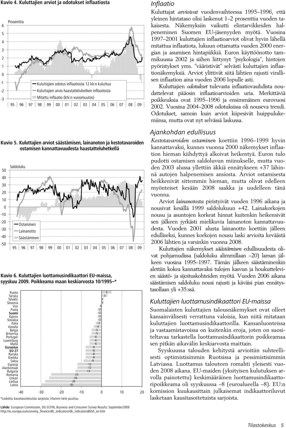 kuluttua Kuluttajien arvio haastatteluhetken inflaatiosta Mitattu inflaatio (khi:n vuosimuutos) 95 96 97 98 99 00 01 02 03 04 05 06 07 08 09 Ostaminen Lainanotto Säästäminen 95 96 97 98 99 00 01 02