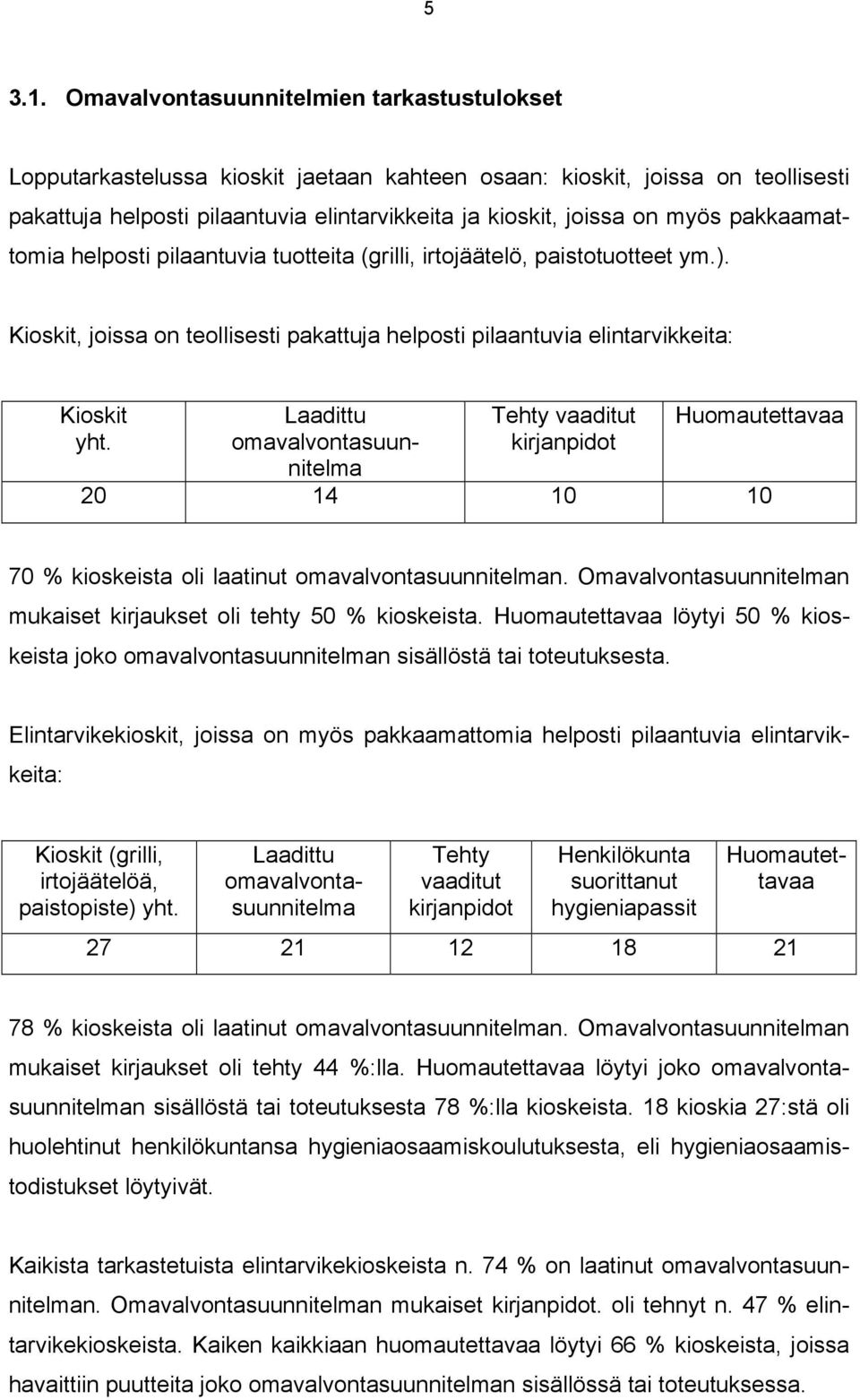 pakkaamattomia helposti pilaantuvia tuotteita (grilli, irtojäätelö, paistotuotteet ym.). Kioskit, joissa on teollisesti pakattuja helposti pilaantuvia elintarvikkeita: Kioskit yht.