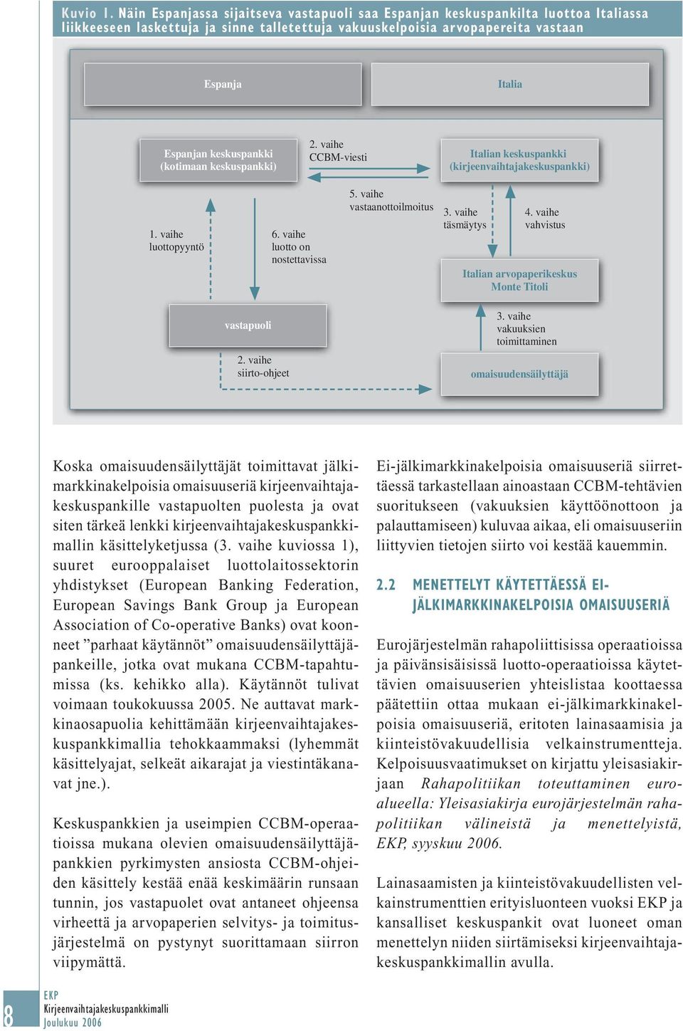 (kotimaan ) 2. vaihe CCBM-viesti Italian (kirjeenvaihtaja) 1. vaihe luottopyyntö vastapuoli 2. vaihe siirto-ohjeet 6. vaihe luotto on nostettavissa 5. vaihe vastaanottoilmoitus 3. vaihe täsmäytys 4.