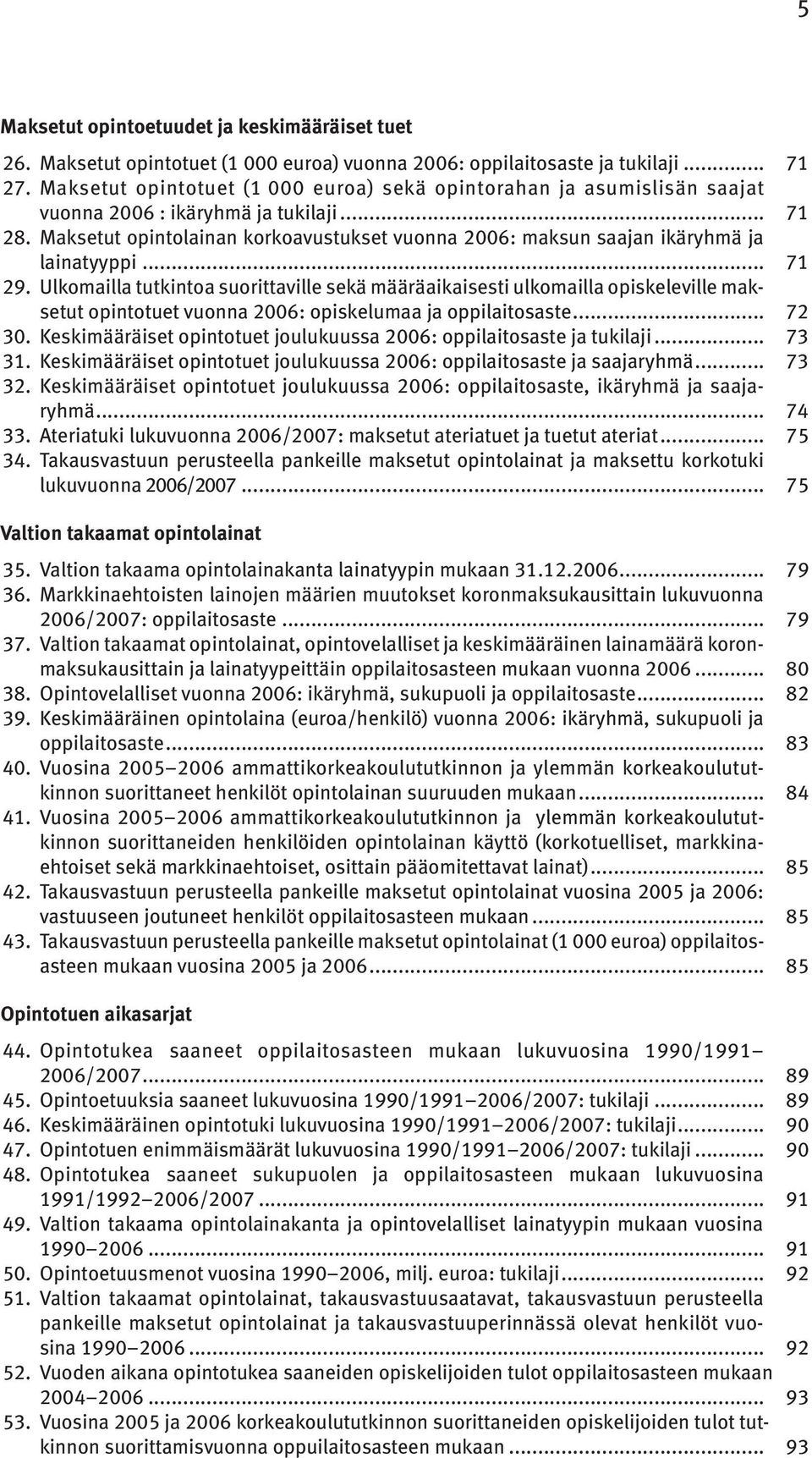Maksetut opintolainan korkoavustukset vuonna 2006: maksun saajan ikäryhmä ja lainatyyppi... 71 29.