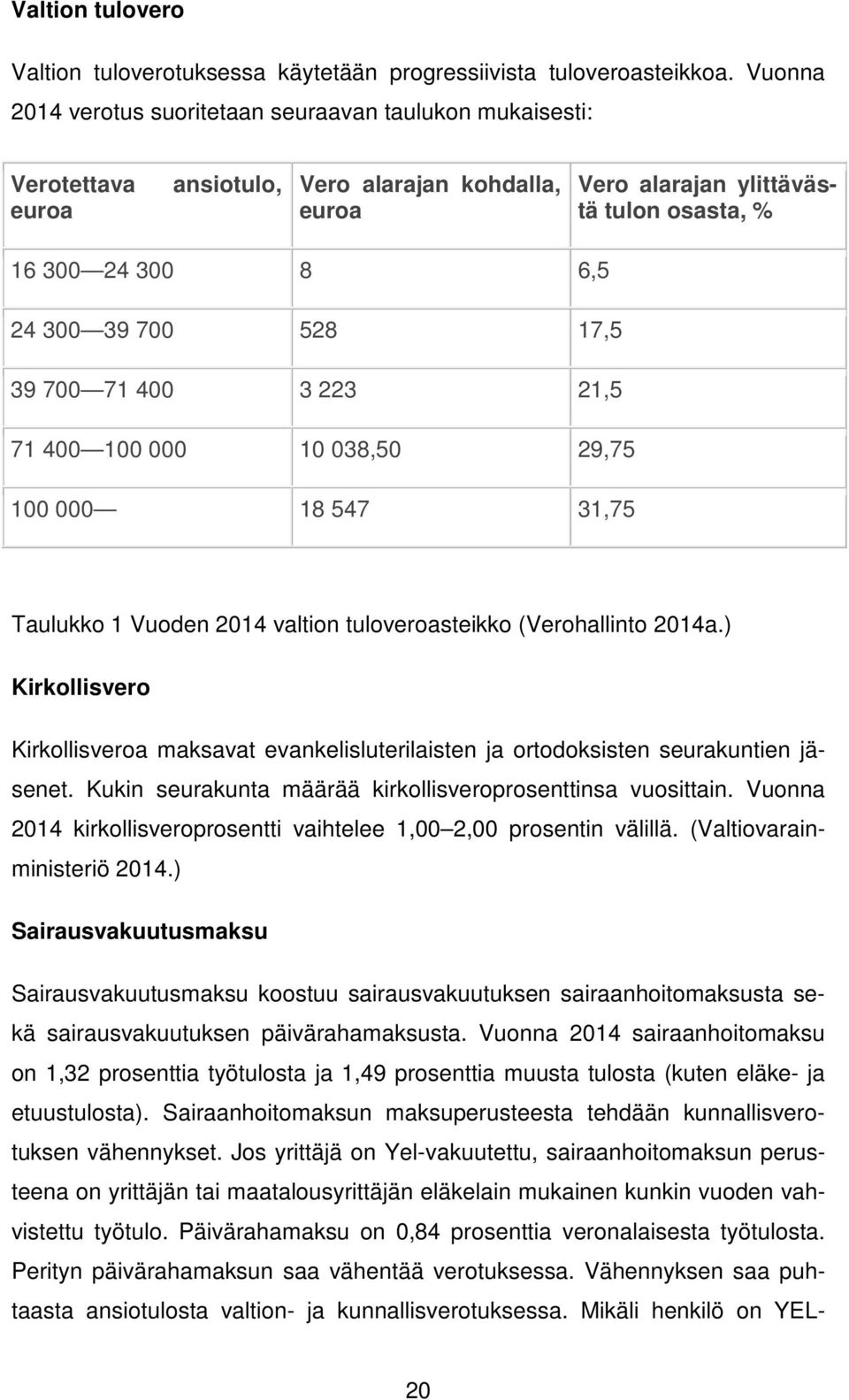 528 17,5 39 700 71 400 3 223 21,5 71 400 100 000 10 038,50 29,75 100 000 18 547 31,75 Taulukko 1 Vuoden 2014 valtion tuloveroasteikko (Verohallinto 2014a.