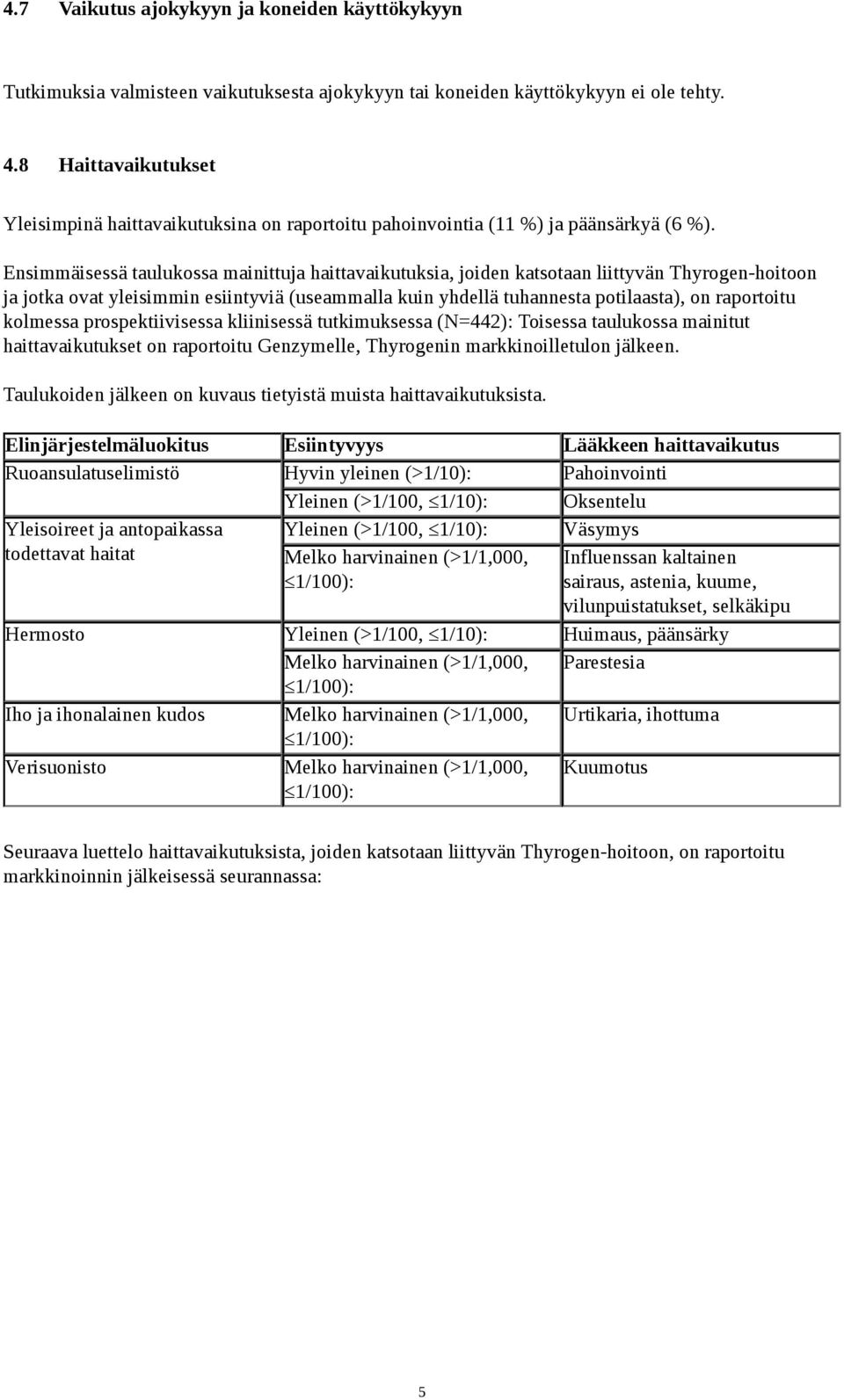 Ensimmäisessä taulukossa mainittuja haittavaikutuksia, joiden katsotaan liittyvän Thyrogen-hoitoon ja jotka ovat yleisimmin esiintyviä (useammalla kuin yhdellä tuhannesta potilaasta), on raportoitu