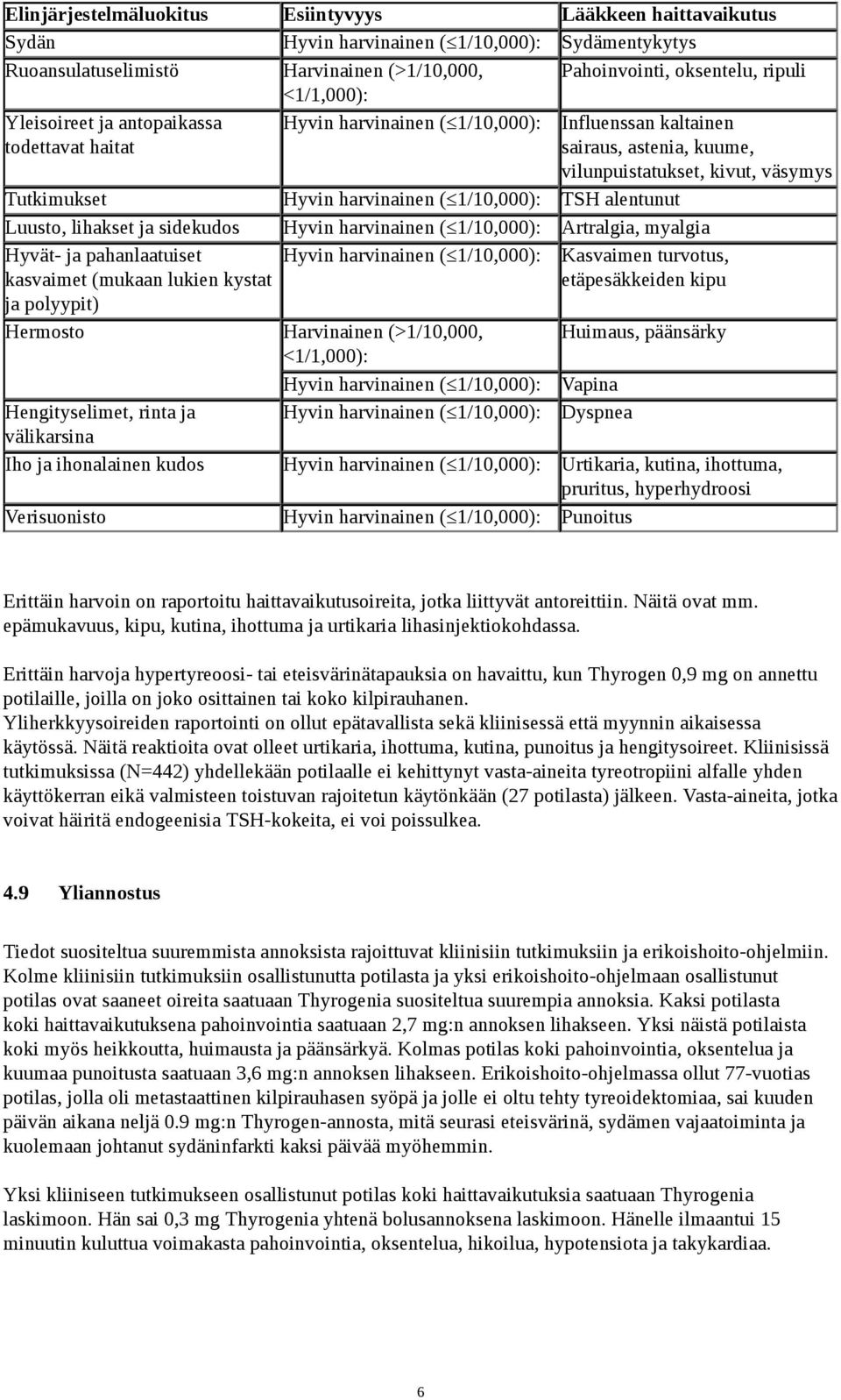 1/10,000): TSH alentunut Luusto, lihakset ja sidekudos Hyvin harvinainen ( 1/10,000): Artralgia, myalgia Hyvät- ja pahanlaatuiset kasvaimet (mukaan lukien kystat ja polyypit) Hermosto Hyvin