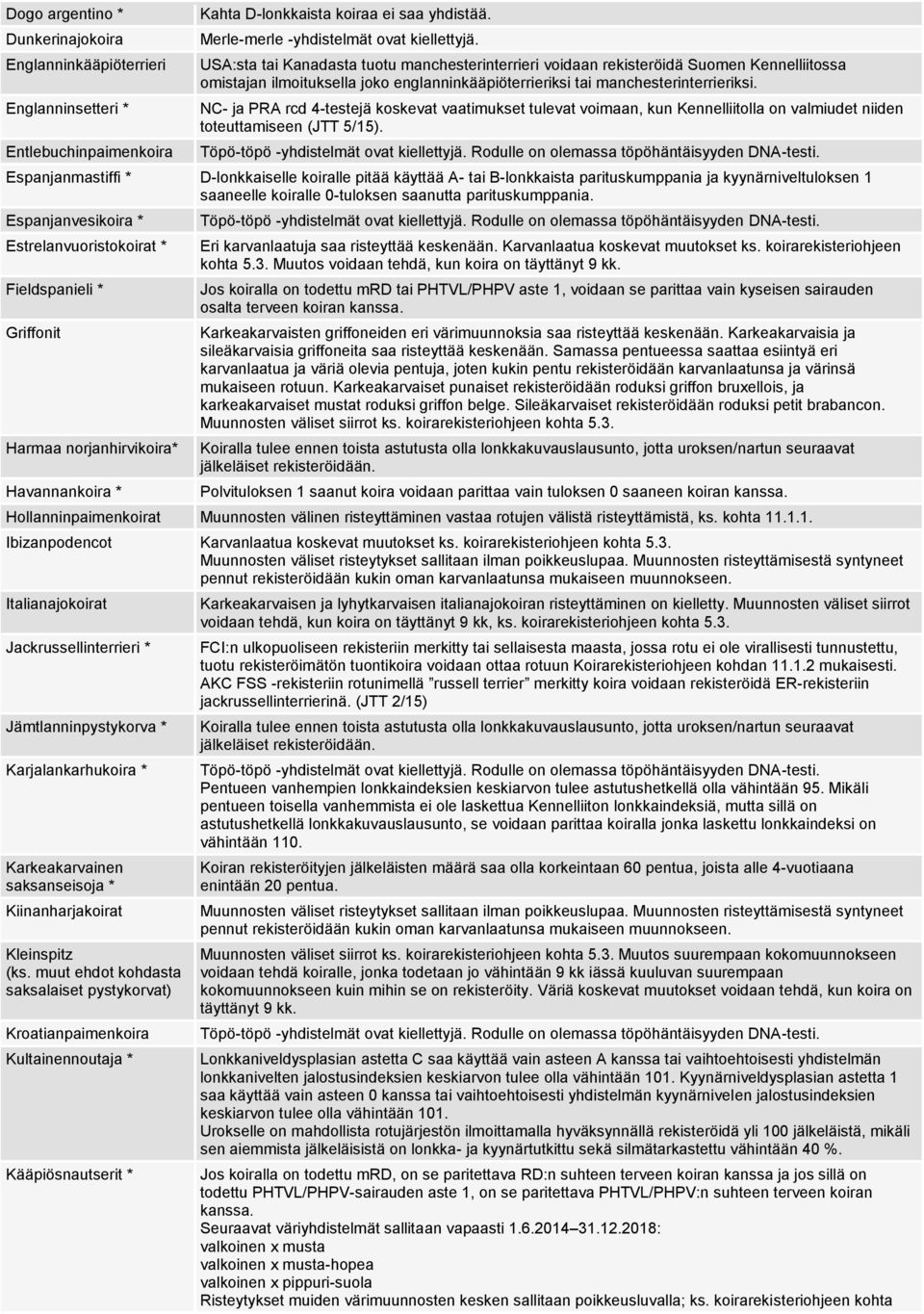 NC- ja PRA rcd 4-testejä koskevat vaatimukset tulevat voimaan, kun Kennelliitolla on valmiudet niiden toteuttamiseen (JTT 5/15).