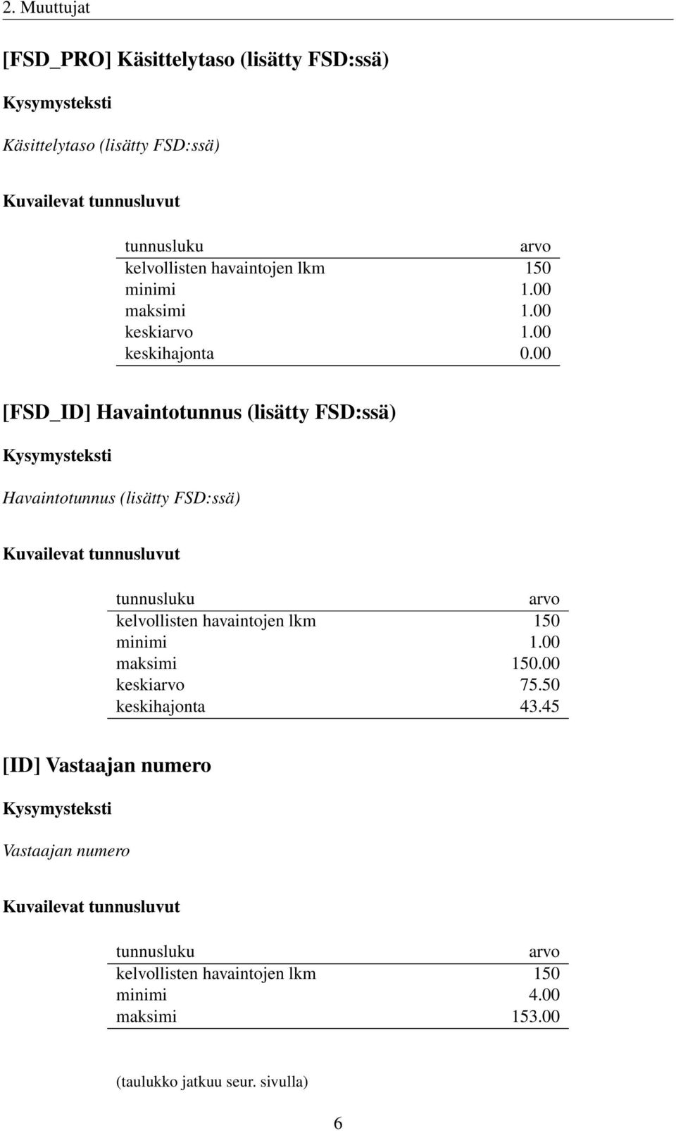 00 [FSD_ID] Havaintotunnus (lisätty FSD:ssä) Havaintotunnus (lisätty FSD:ssä) Kuvailevat tunnusluvut tunnusluku arvo kelvollisten havaintojen lkm 150