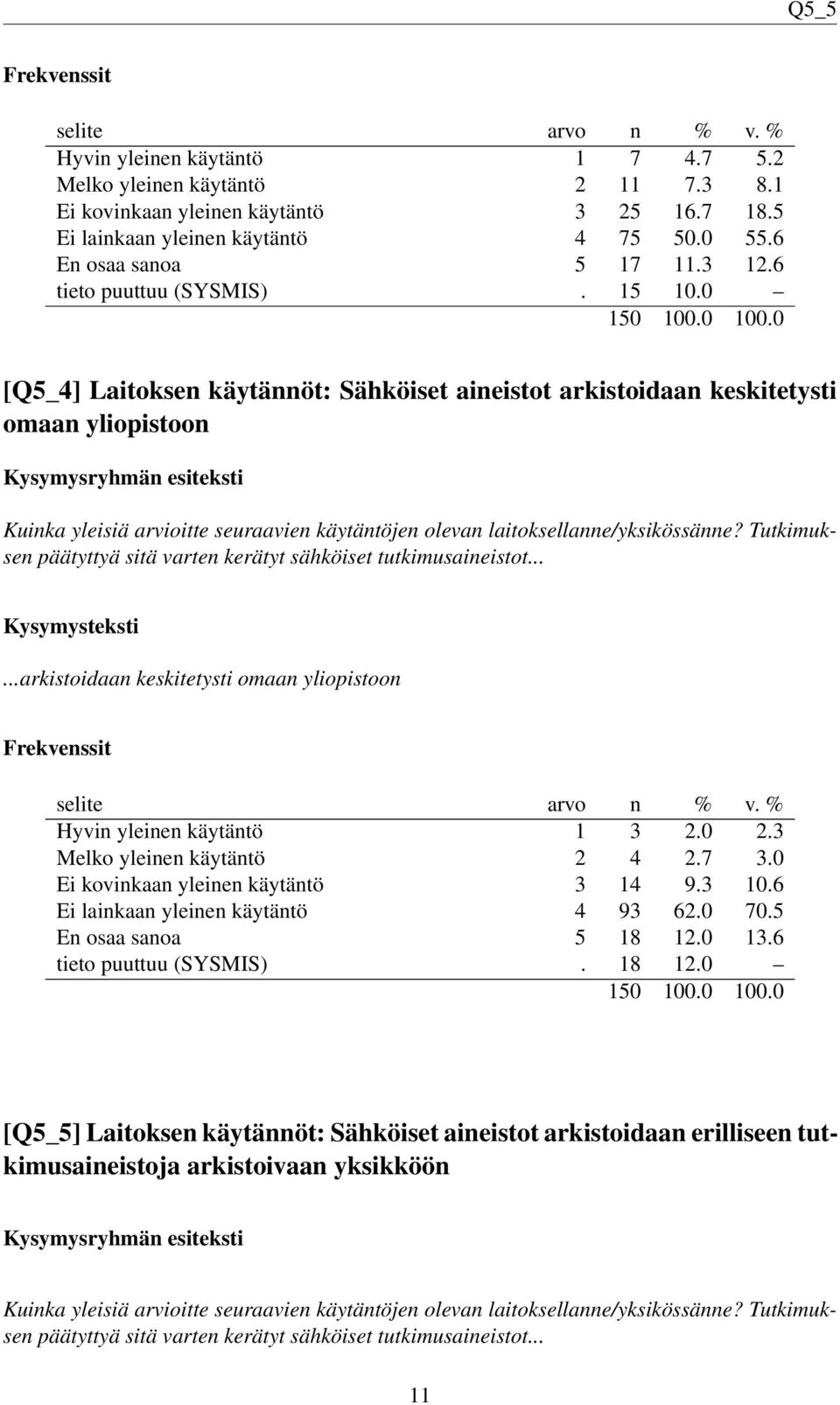 0 [Q5_4] Laitoksen käytännöt: Sähköiset aineistot arkistoidaan keskitetysti omaan yliopistoon Kuinka yleisiä arvioitte seuraavien käytäntöjen olevan laitoksellanne/yksikössänne?