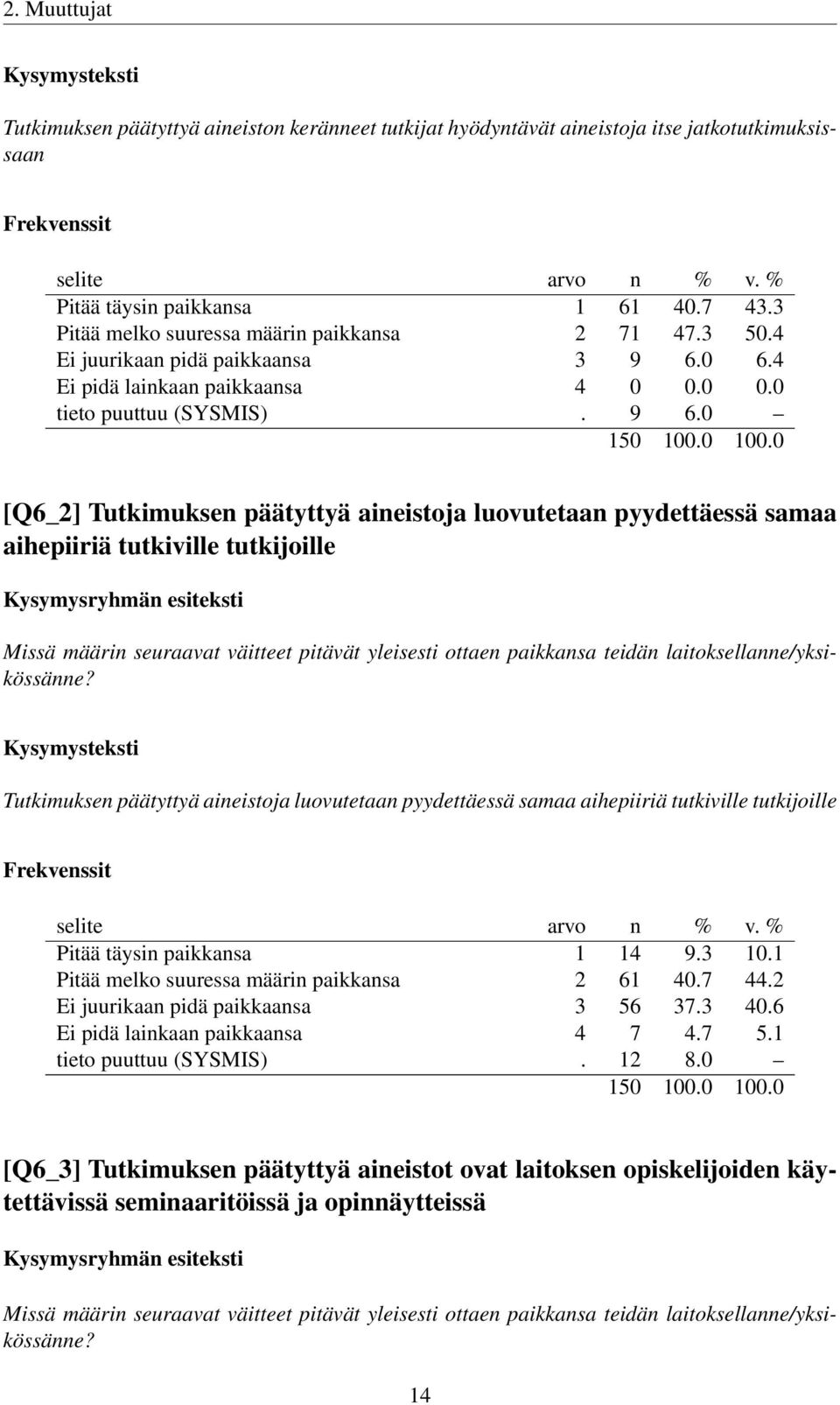 0 6.4 Ei pidä lainkaan paikkaansa 4 0 0.0 0.0 tieto puuttuu (SYSMIS). 9 6.