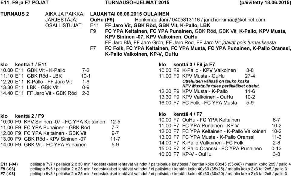 Grön, FF Jaro Röd, FF Jaro Vit jäävät pois turnauksesta F7 FC Folk, FC YPA Keltainen, FC YPA Musta, FC YPA Punainen, K-Pallo Oranssi, K-Pallo Valkoinen, KP-V, OuHu 10.00 E11 GBK Vit - K-Pallo 7-2 11.