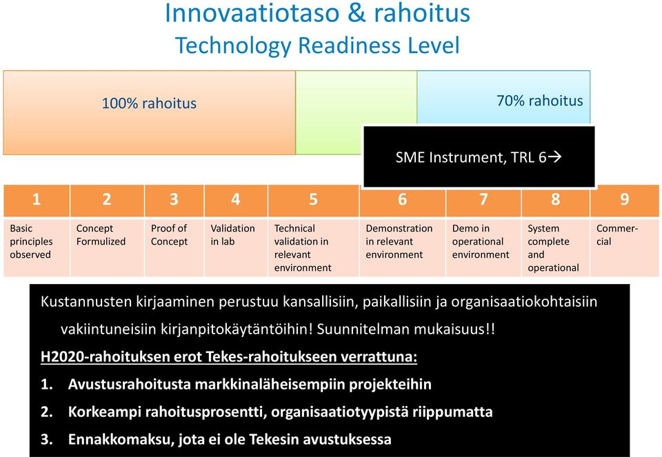 Kustannusten kirjaaminen perustuu kansallisiin, paikallisiin ja organisaatiokohtaisiin vakiintuneisiin kirjanpitokäytäntöihin! Suunnitelman mukaisuus!