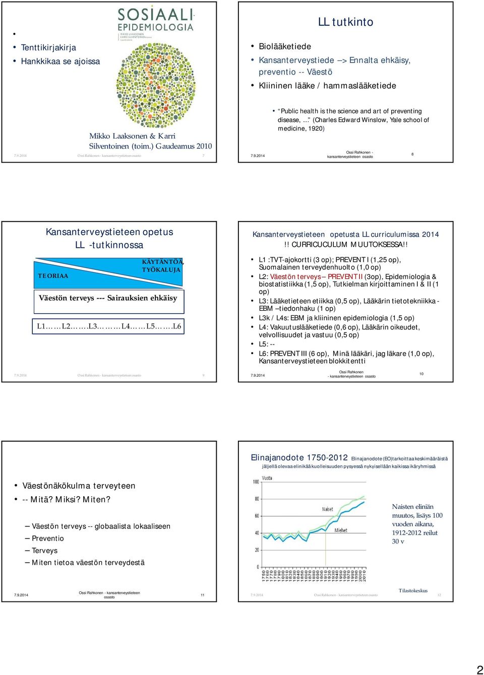 -tutkinnossa TEORIAA KÄYTÄNTÖÄ, TYÖKALUJA Väestön terveys --- Sairauksien ehkäisy L1 L2.L3 L4 L5.L6 Kansanterveystieteen opetusta LL curriculumissa 2014!! CURRICUCULUM MUUTOKSESSA!