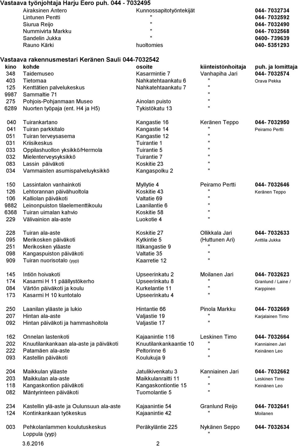 huoltomies 040-5351293 Vastaava rakennusmestari Keränen Sauli 044-7032542 348 Taidemuseo Kasarmintie 7 Vanhapiha Jari 044-7032574 403 Tietomaa Nahkatehtaankatu 6 " Orava Pekka 125 Kenttätien