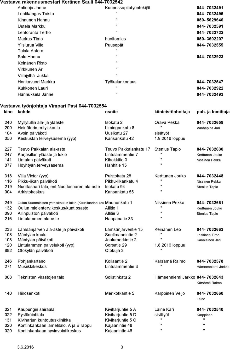 Honkavuori Markku Työkalunkorjaus 044-7032547 Kukkonen Lauri " 044-7032922 Hannuksela Janne " 044-7032493 Vastaava työnjohtaja Vimpari Pasi 044-7032554 240 Myllytullin ala- ja yläaste Isokatu 2 Orava