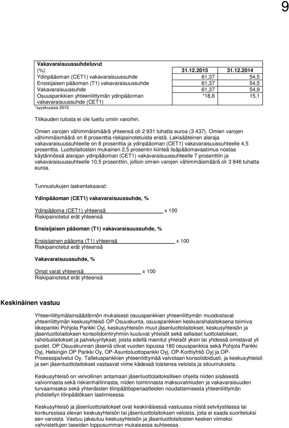 2014 Ydinpääoman (CET1) vakavaraisuussuhde 61,37 54,5 Ensisijaisen pääoman (T1) vakavaraisuussuhde 61,37 54,5 Vakavaraisuussuhde 61,37 54,9 Osuuspankkien yhteenliittymän ydinpääoman *18,6 15,1