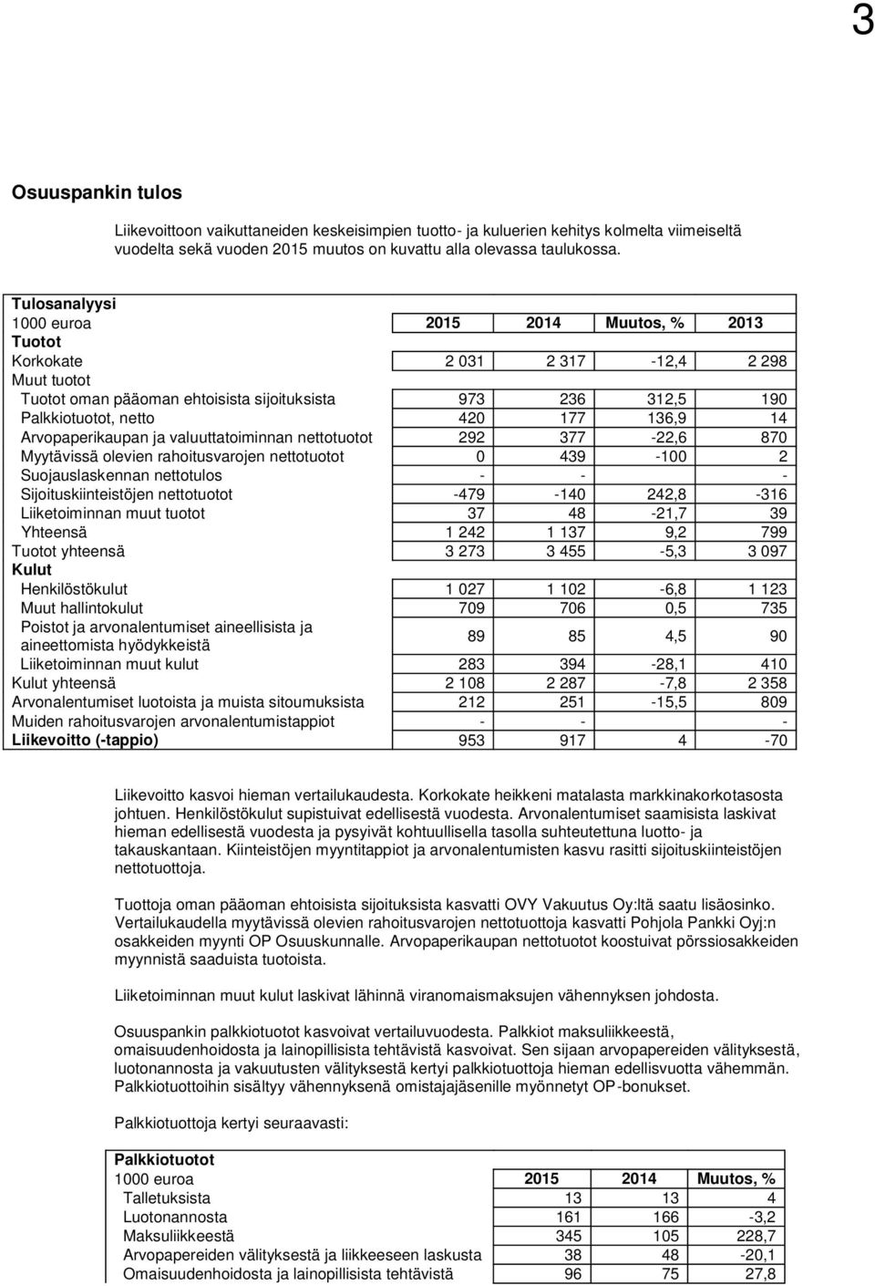 14 Arvopaperikaupan ja valuuttatoiminnan nettotuotot 292 377-22,6 870 Myytävissä olevien rahoitusvarojen nettotuotot 0 439-100 2 Suojauslaskennan nettotulos - - - Sijoituskiinteistöjen nettotuotot