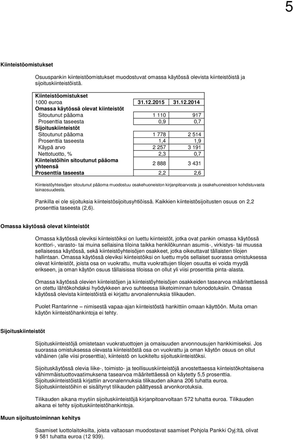 2014 Omassa käytössä olevat kiinteistöt Sitoutunut pääoma 1 110 917 Prosenttia taseesta 0,9 0,7 Sijoituskiinteistöt Sitoutunut pääoma 1 778 2 514 Prosenttia taseesta 1,4 1,9 Käypä arvo 2 257 3 191