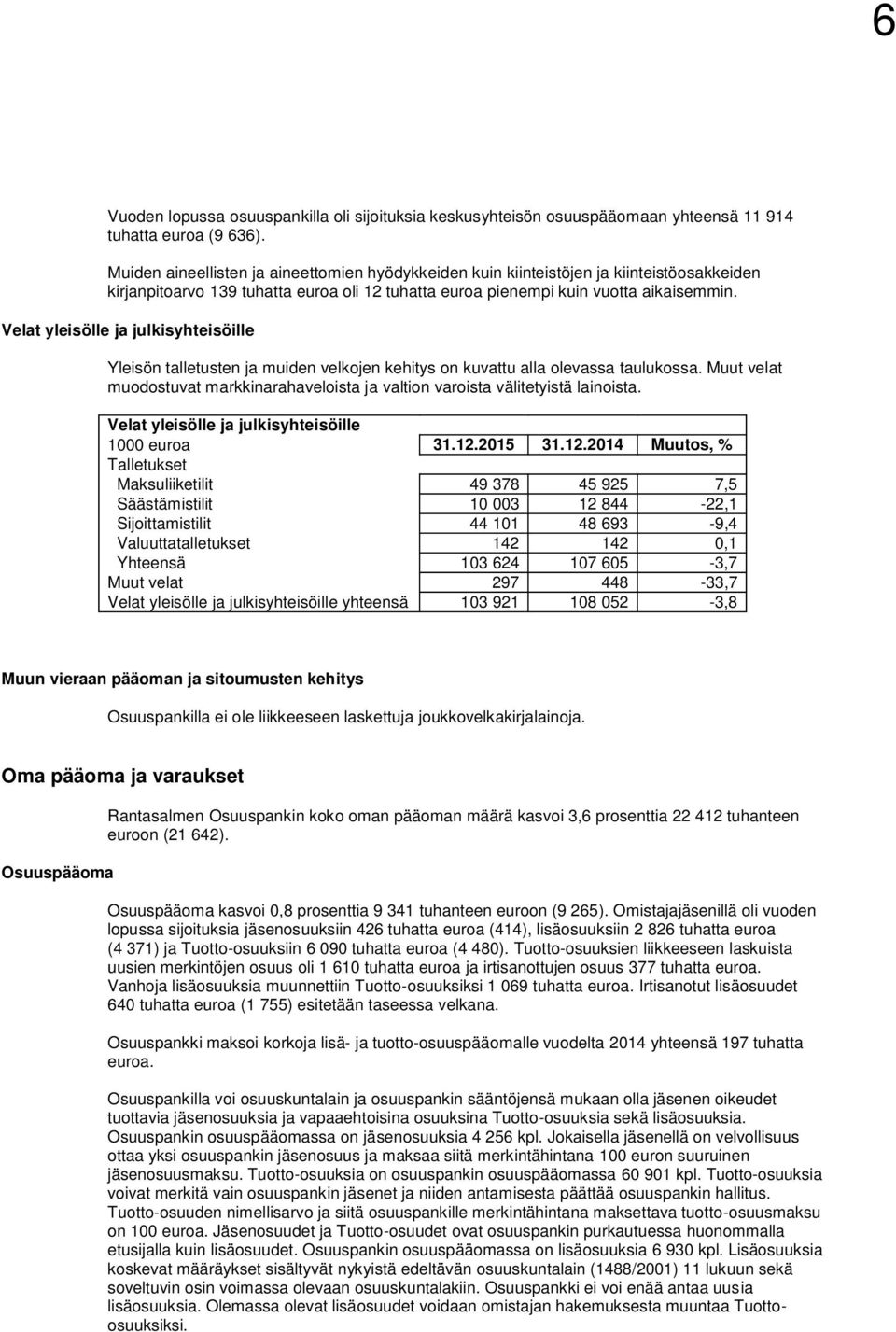 Velat yleisölle ja julkisyhteisöille Yleisön talletusten ja muiden velkojen kehitys on kuvattu alla olevassa taulukossa.