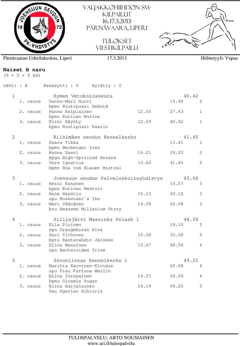 03 2 bpgu High-Spirited Ancara 3. osuus Vera Ignatius 13.42 41.45 2 bpmn Boa vom Blauen Mistral 3 Joensuun seudun Palveluskoirayhdistys 45.08 1. osuus Heini Kananen 14.57 3 bpmu Kutinan Nestori 2.