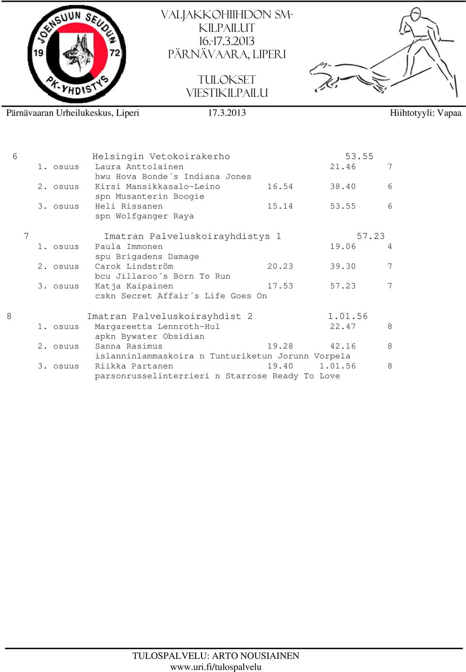 30 7 bcu Jillaroo s Born To Run 3. osuus Katja Kaipainen 17.53 57.23 7 cskn Secret Affair s Life Goes On 8 Imatran Palveluskoirayhdist 2 1.01.56 1. osuus Margareetta Lennroth-Hul 22.